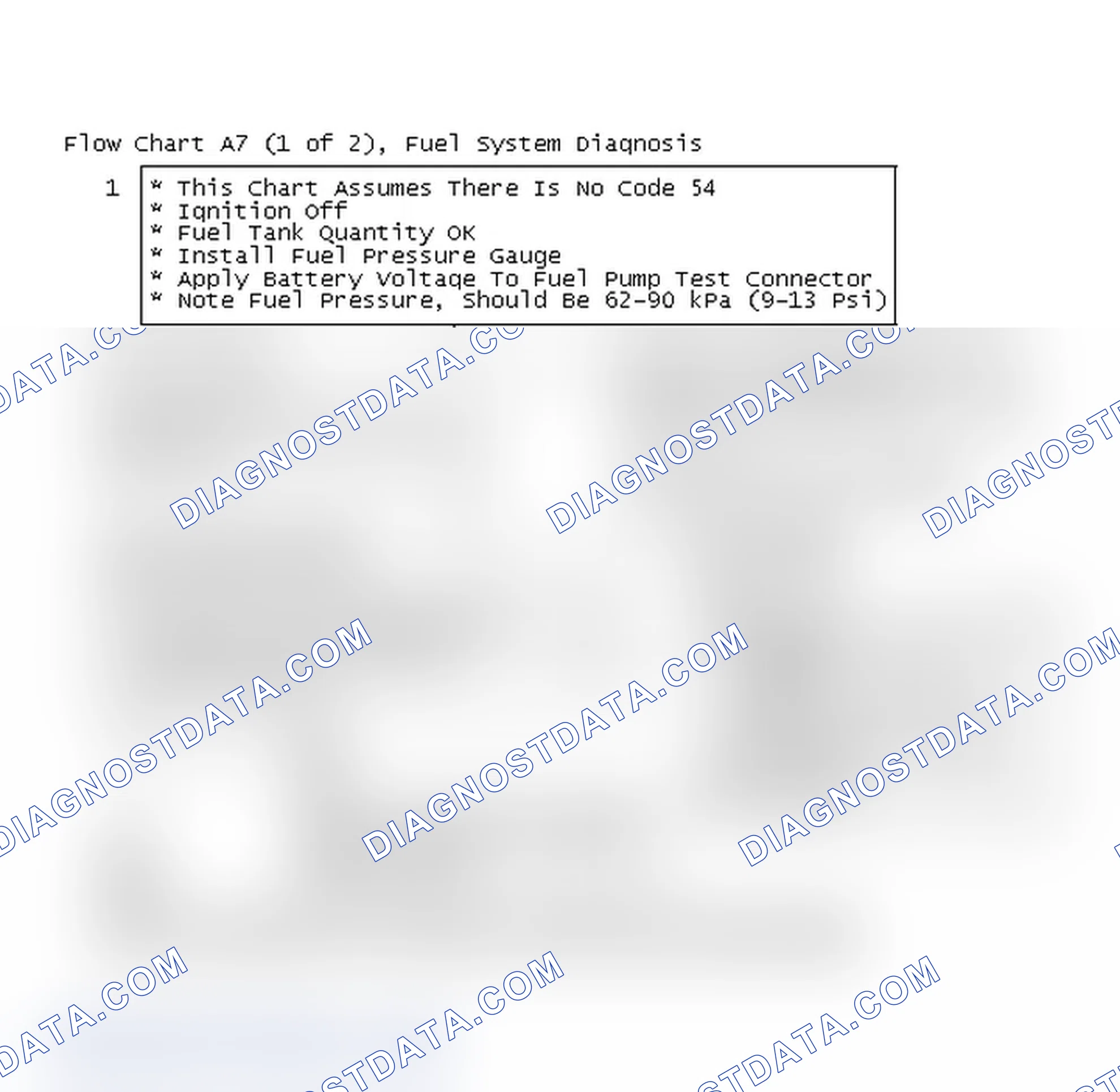 Scheme 591: Flow Chart A7 (1 of 2), Fuel System Diagnosis