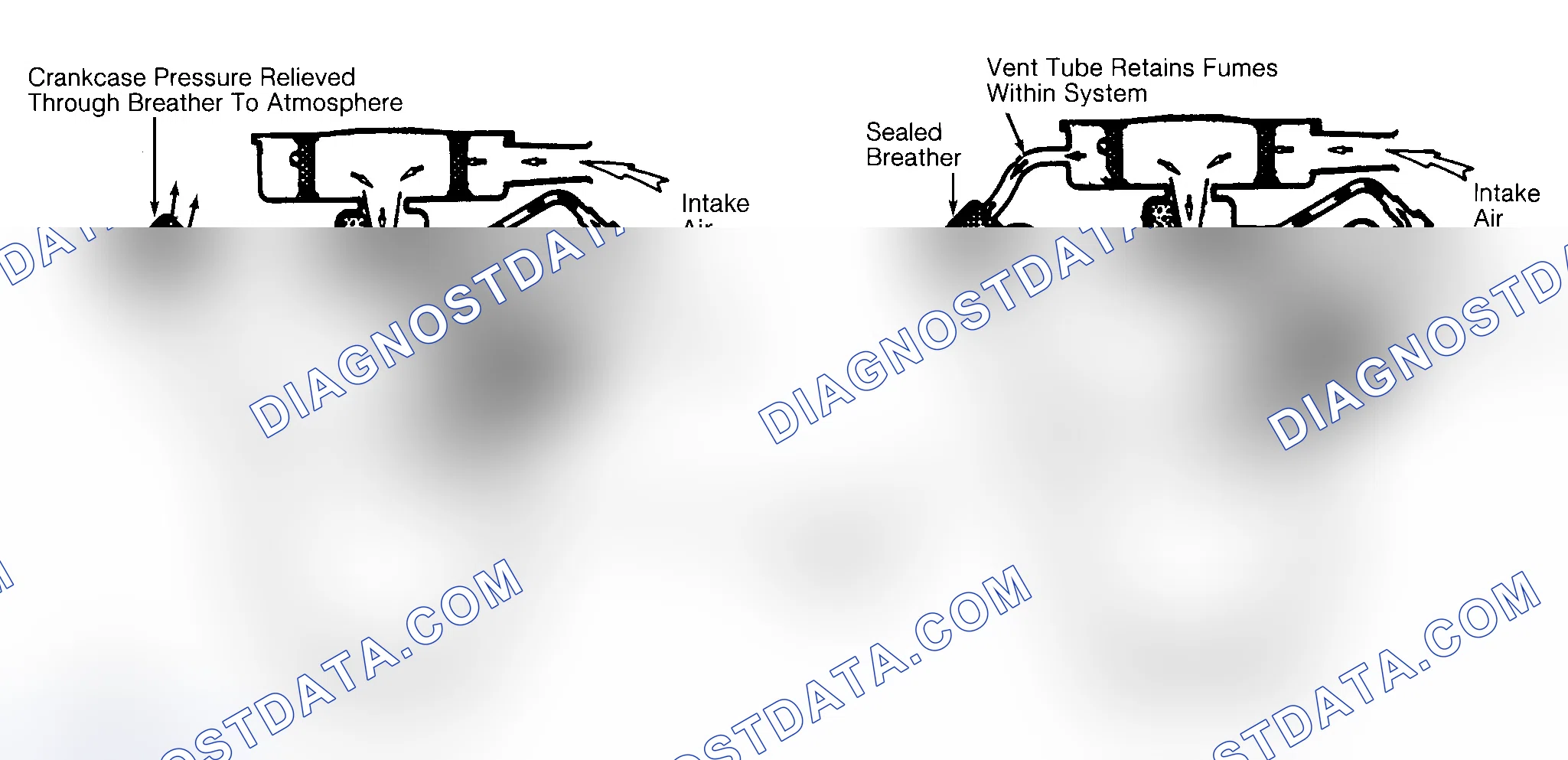 Scheme 2: Typical Open & Closed Type PCV System