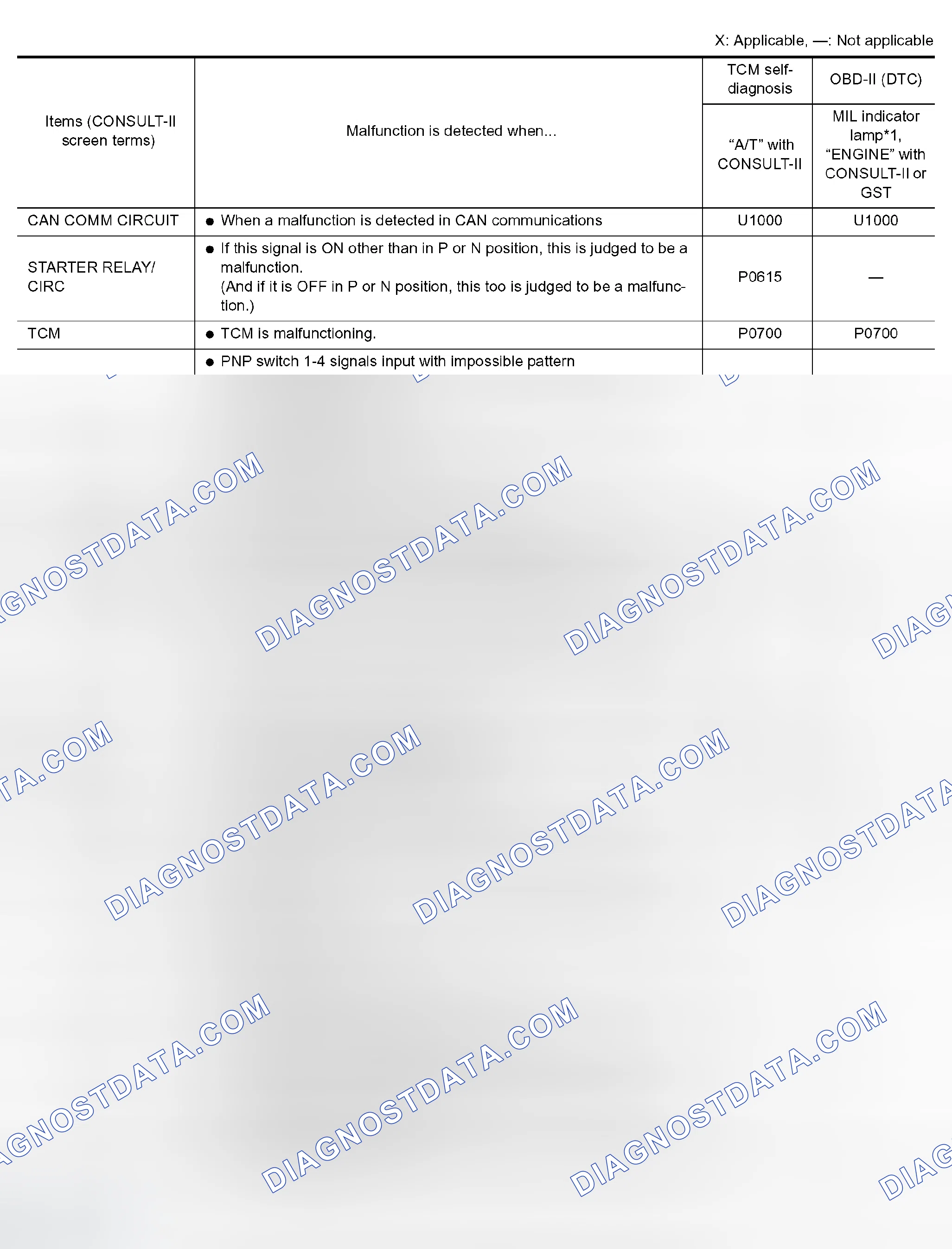 Scheme 8: Display Items List