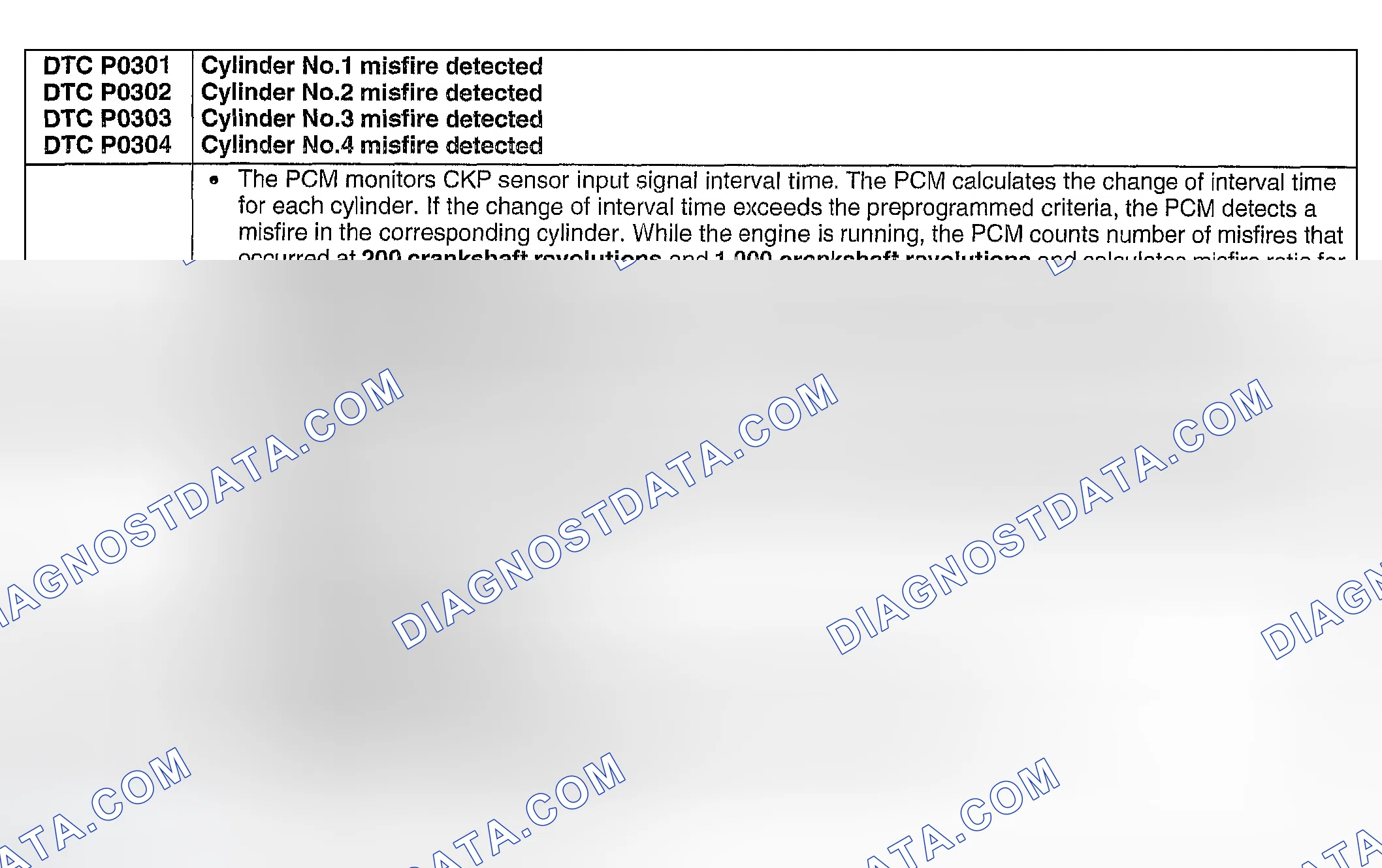 Scheme 164: DTC P0301-P0304: CYLINDER MISFIRE DETECTED