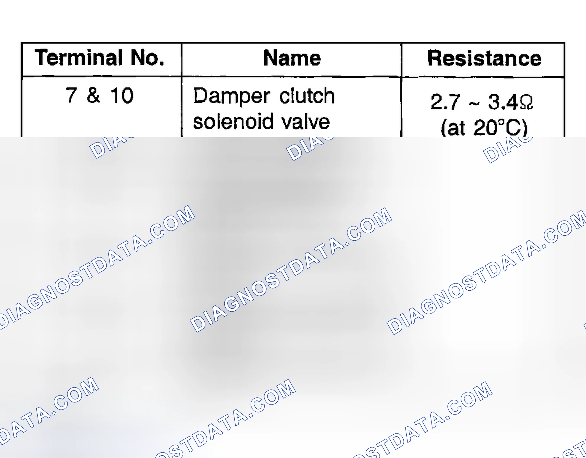 Scheme 122
