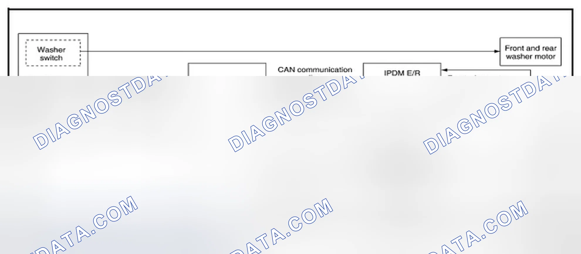 Scheme 1: FRONT WIPER AND WASHER SYSTEM: System Diagram