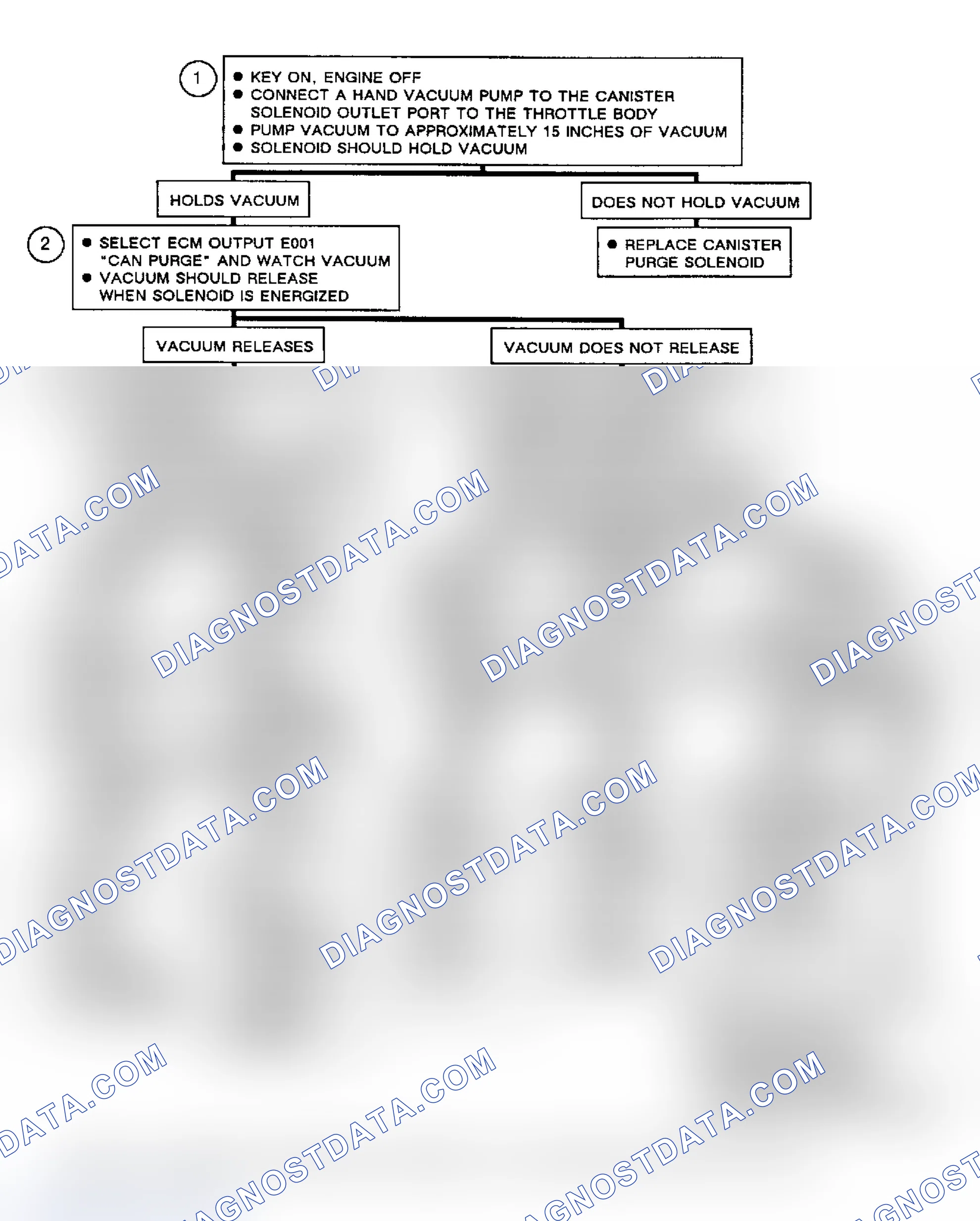 Scheme 174: Flow Chart C3, Canister Purge Diagnosis
