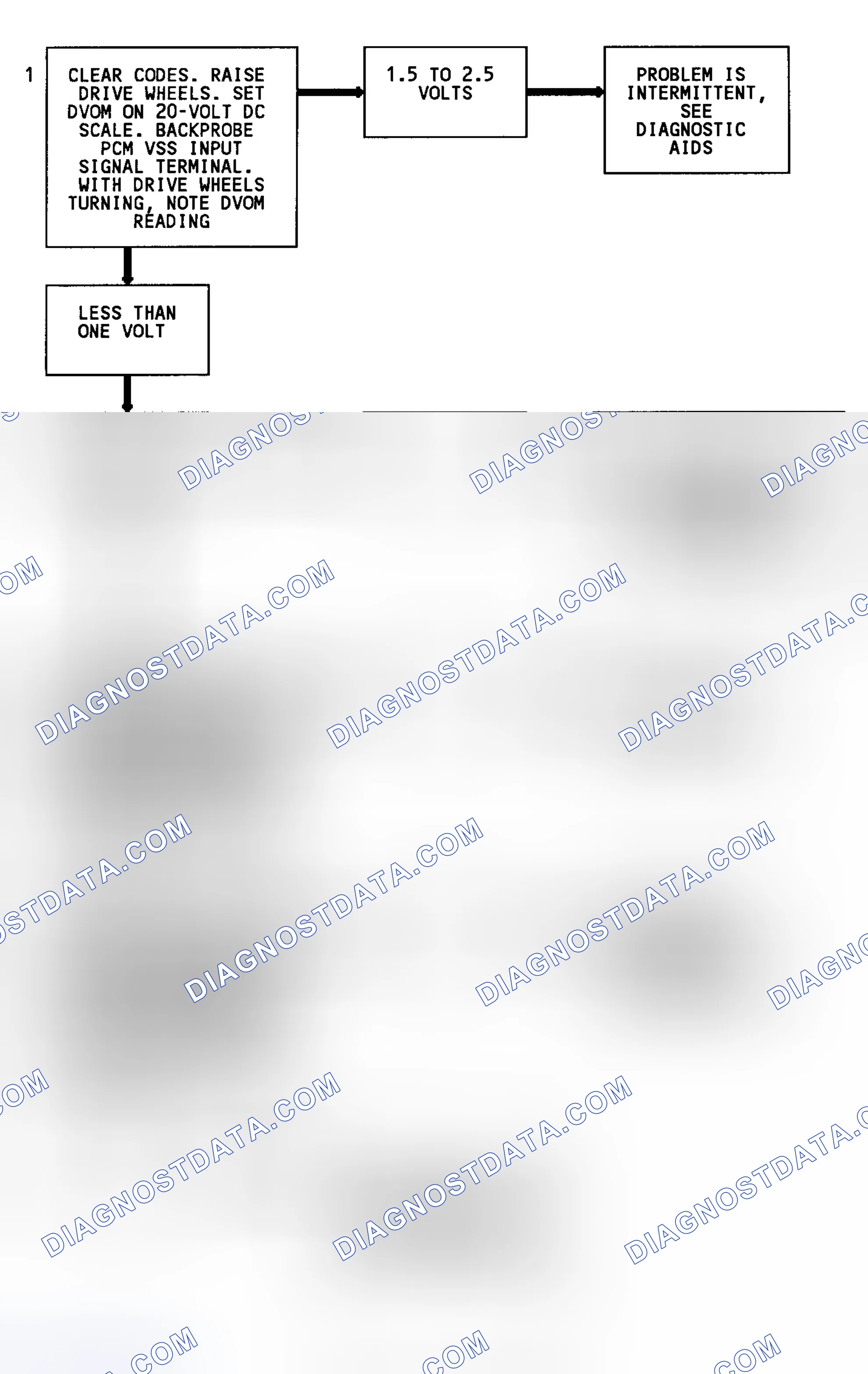 Scheme 94: Code 24 Flow Chart (C & K Series 2WD W/4L80-E Trans.) Vehicle Speed Sensor
