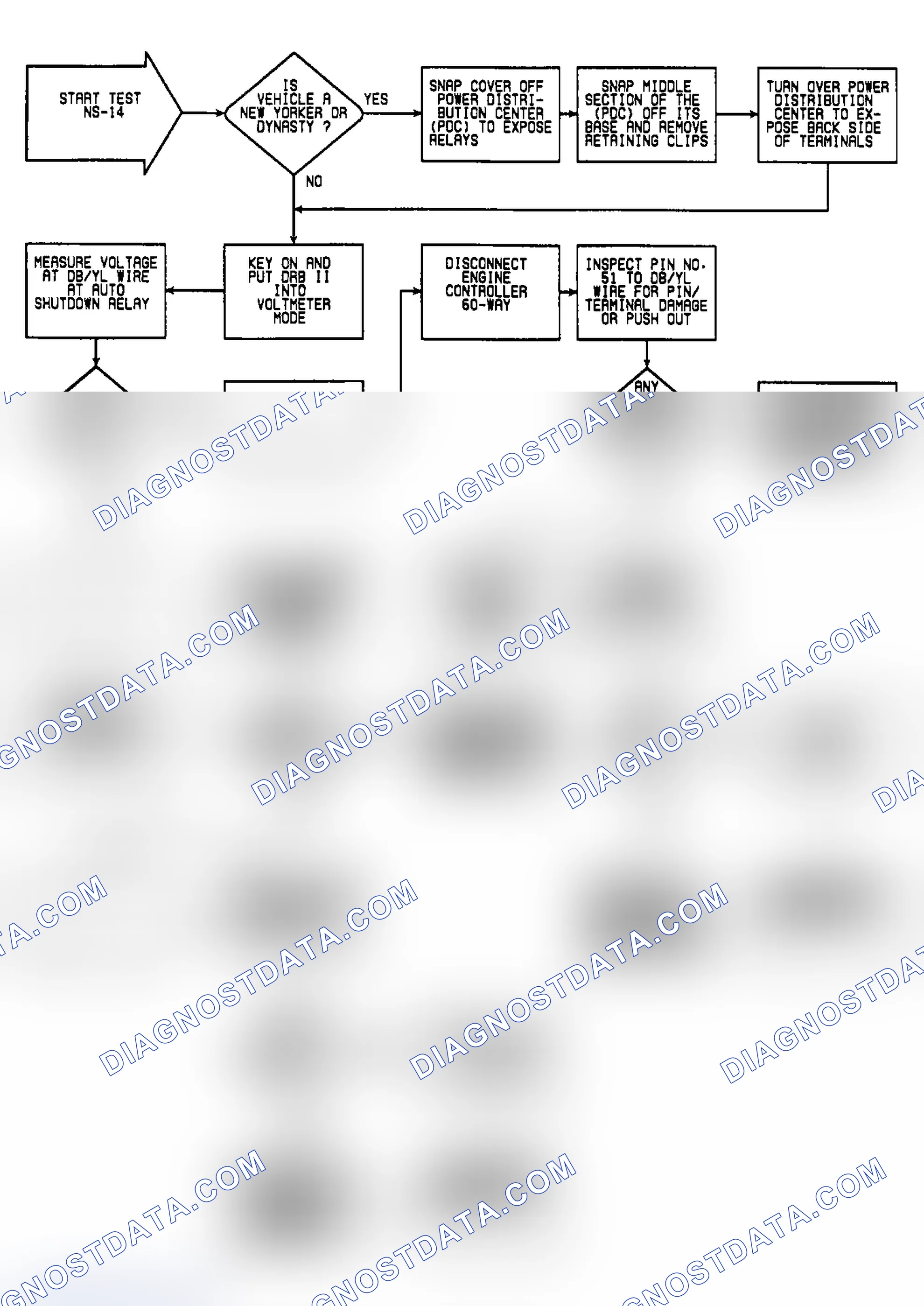 Scheme 268: NS14: Flow Chart