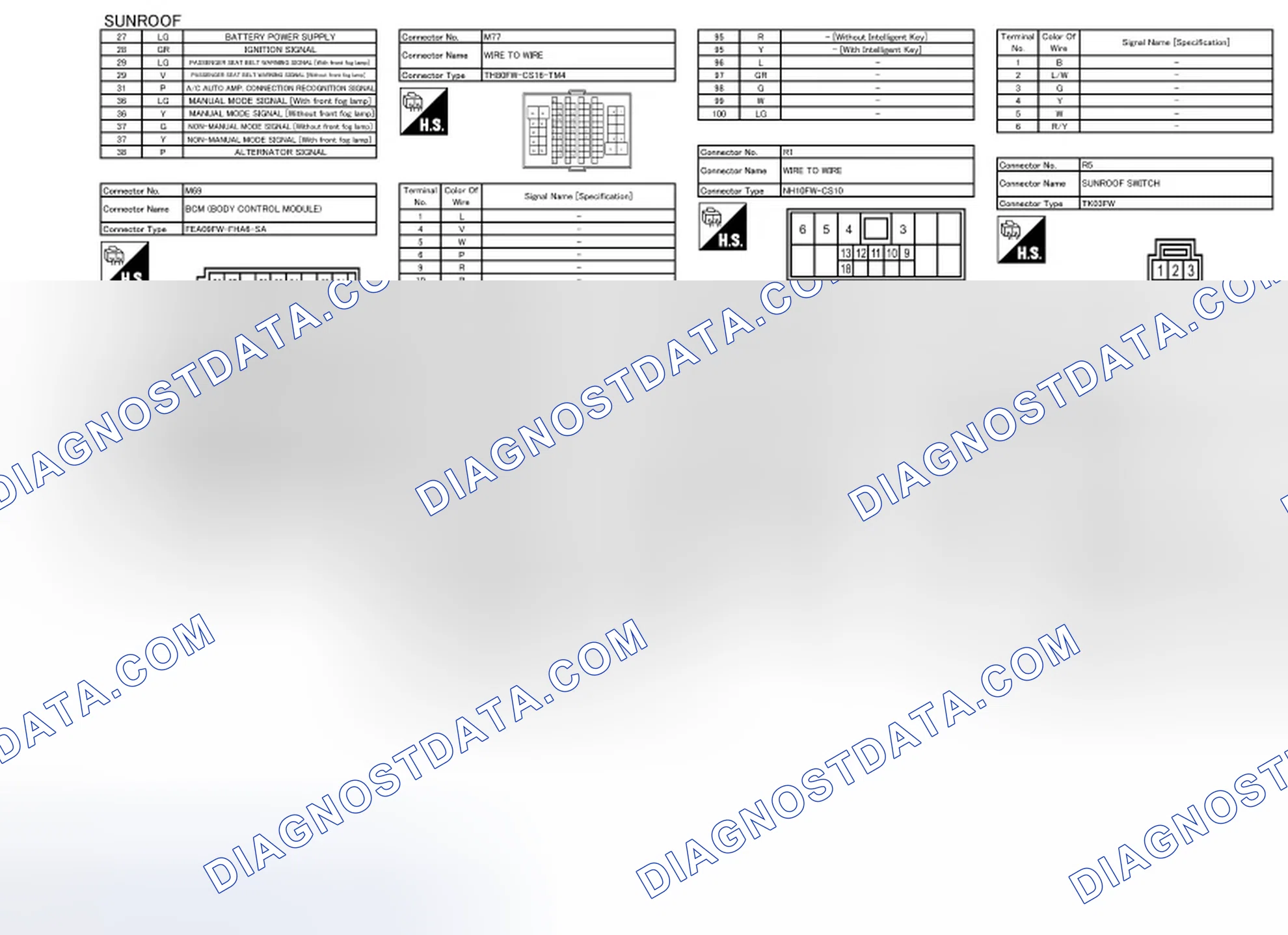 Scheme 145
