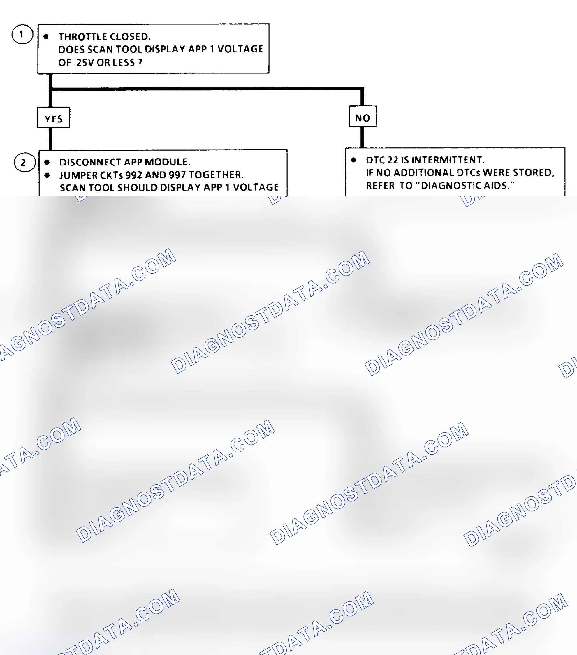 Scheme 457: DTC 22 Flow Chart (All Models) APP No. 1 Circuit Low (Models With PCM)