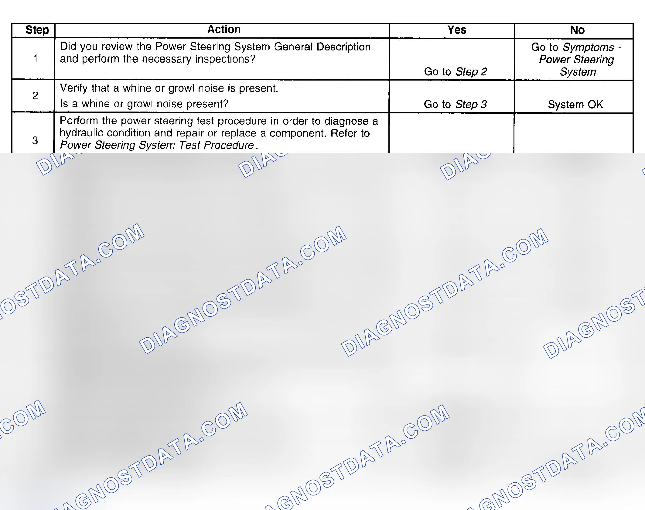 Scheme 13: Power Steering System Noise (Without Hydraulic Brake Booster)