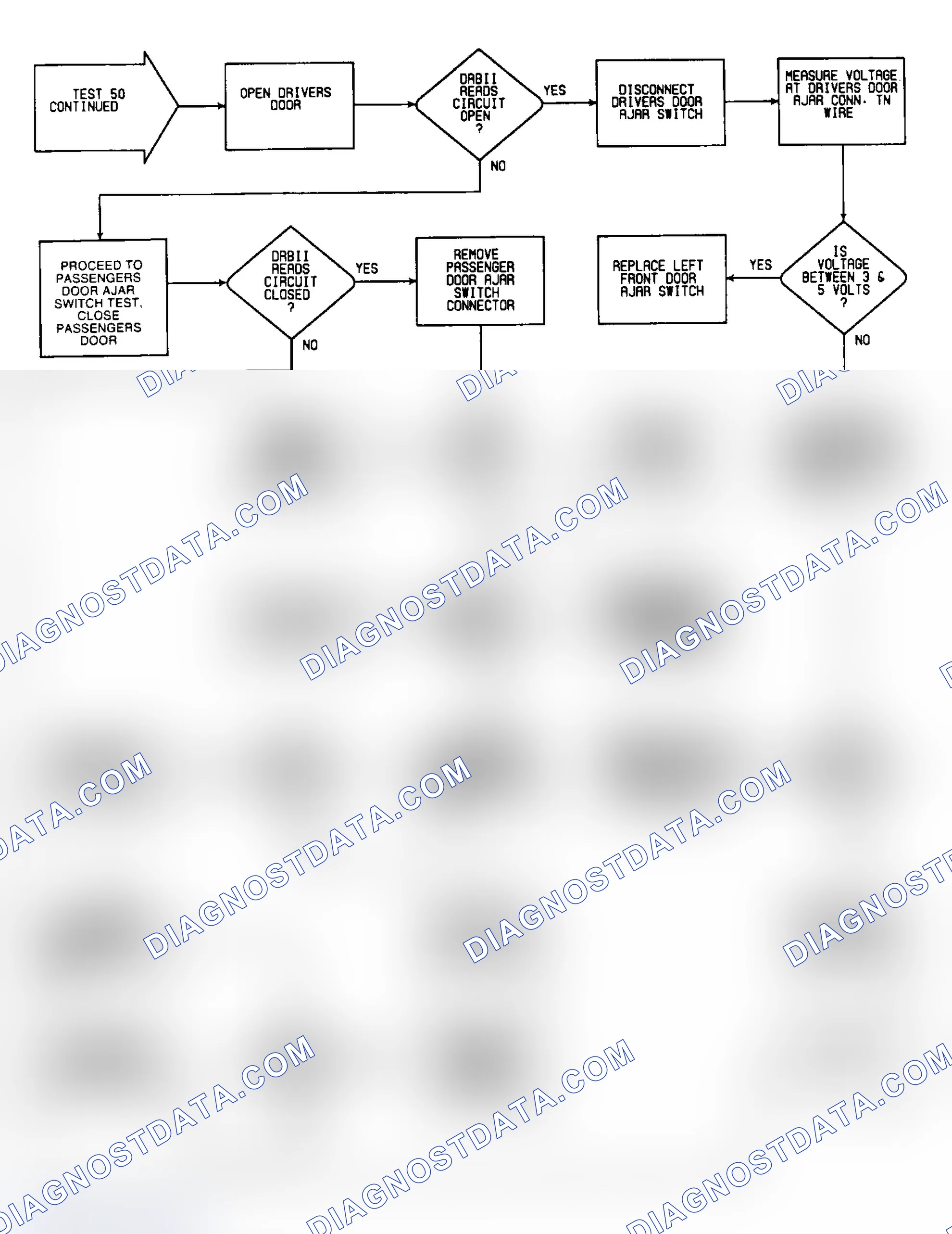 Scheme 125: Test 50: Flow Chart (2 of 6)