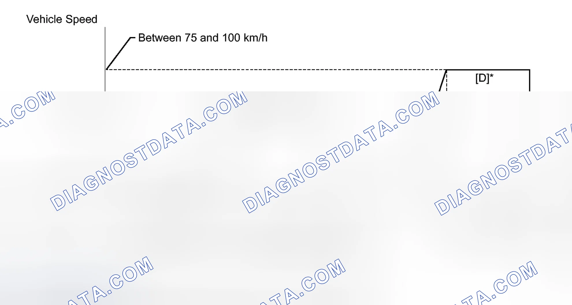 Scheme 168: CONFIRMATION DRIVING PATTERN