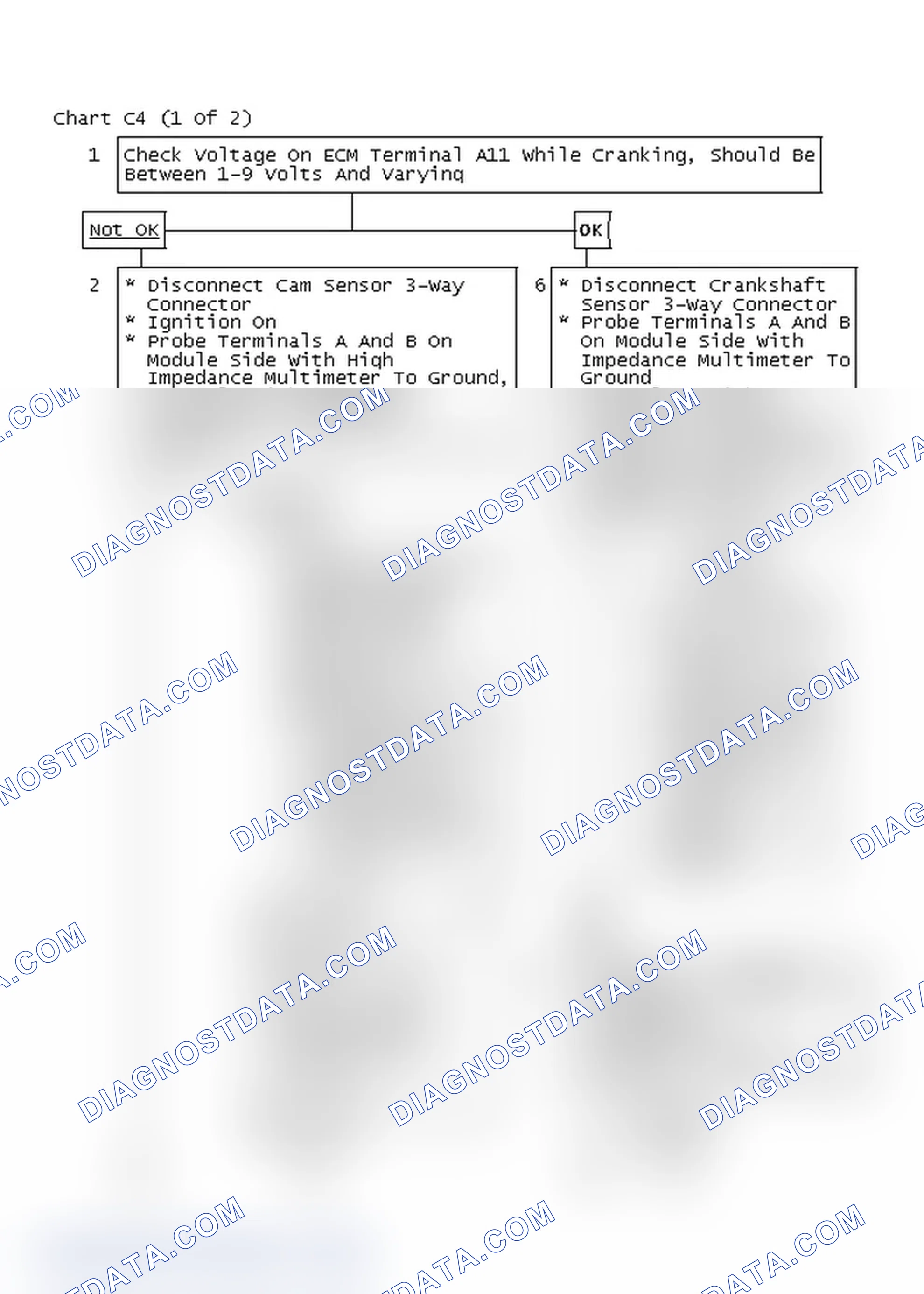 Scheme 344: Chart C4 (1 Of 2)