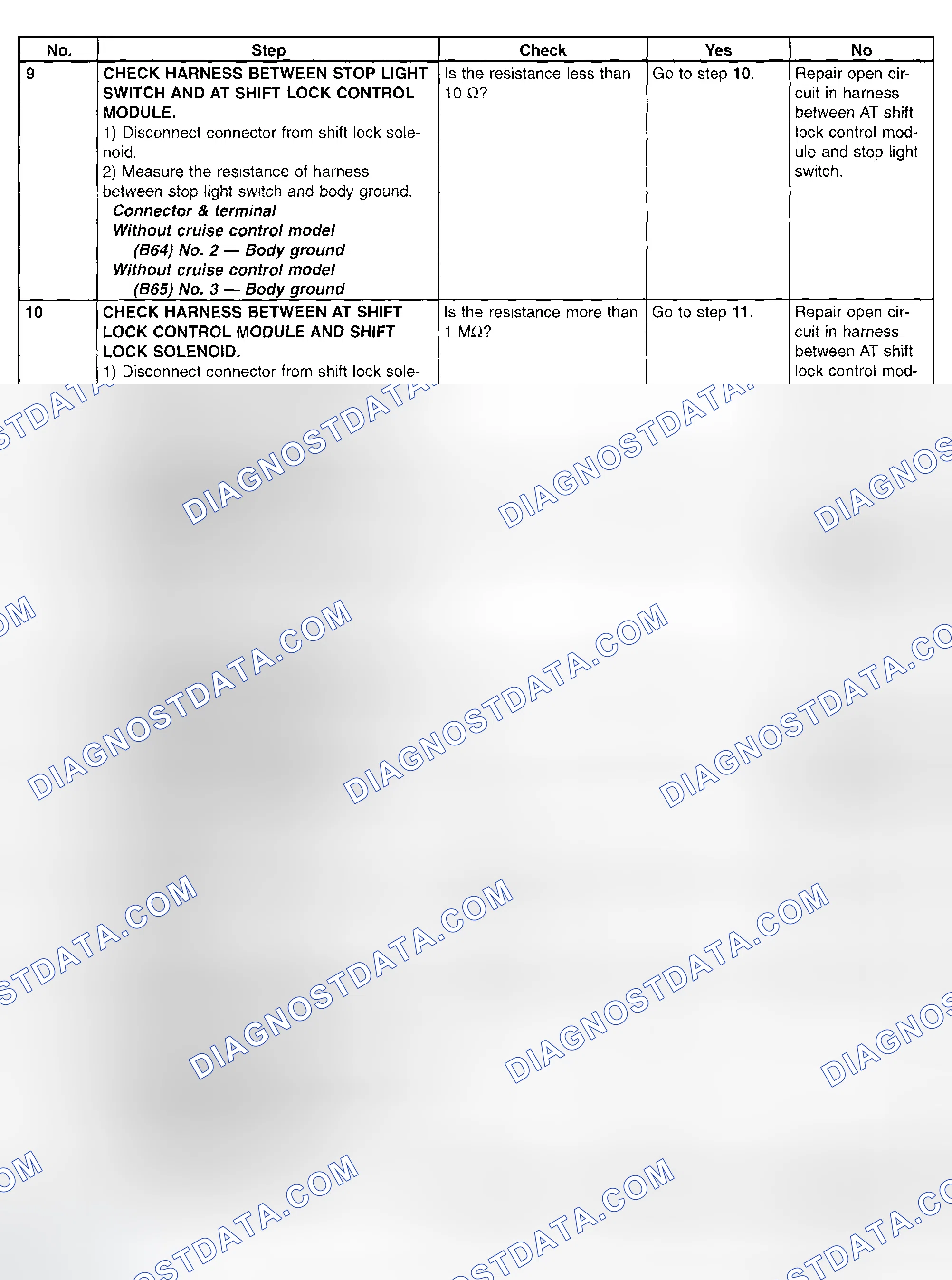 Scheme 83: AT Shift Lock System Diagnostic Chart
