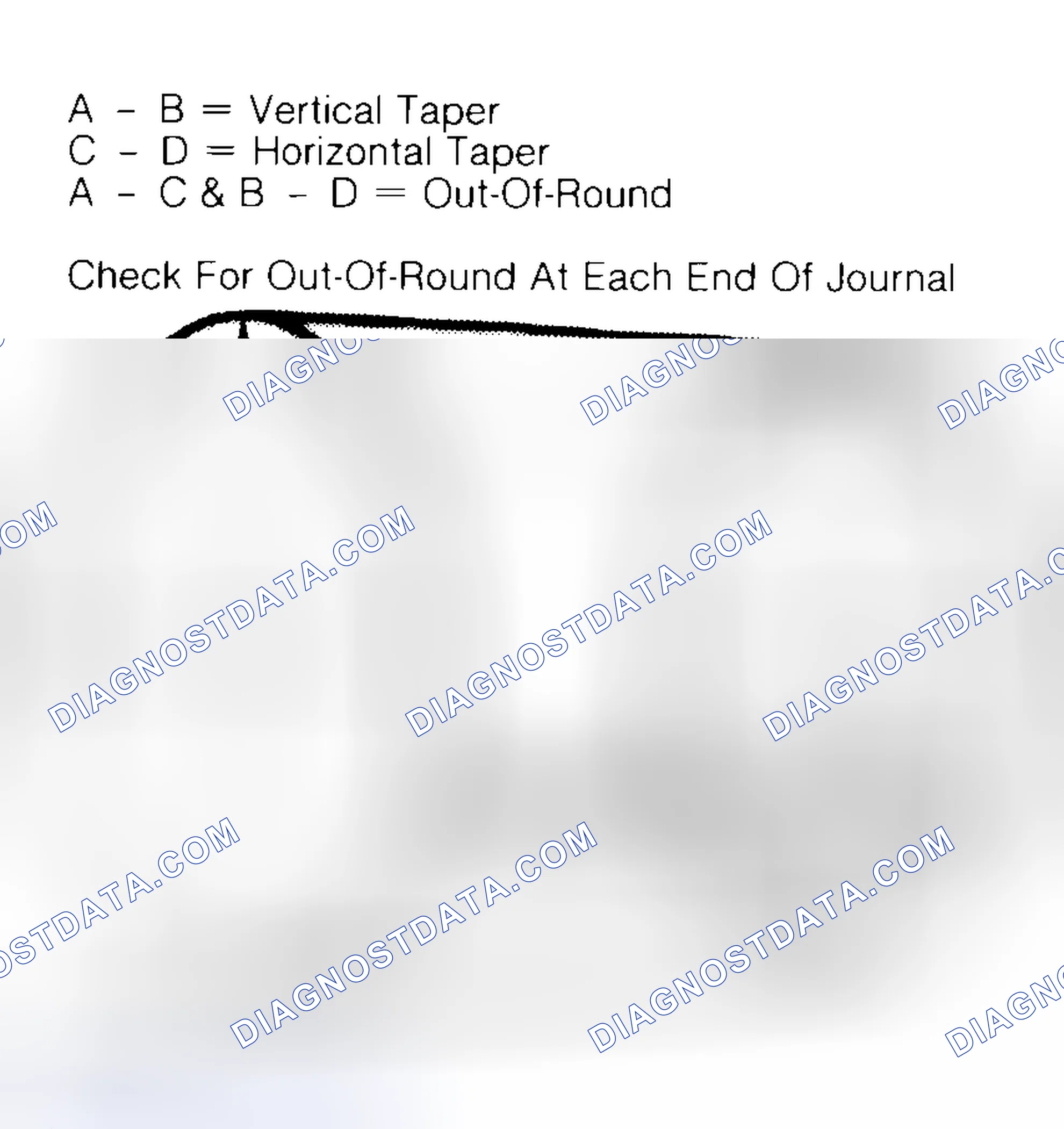 Scheme 5: Measuring Crankshaft Journals