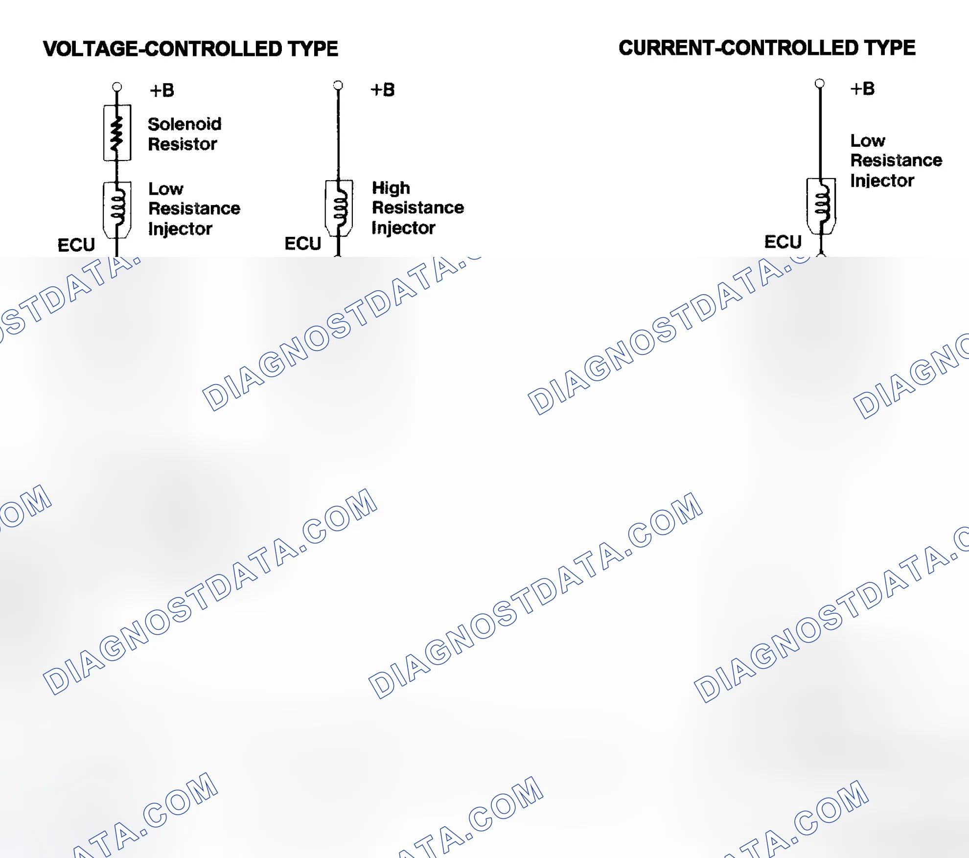 Scheme 4: Injector Driver Types - Current and Voltage