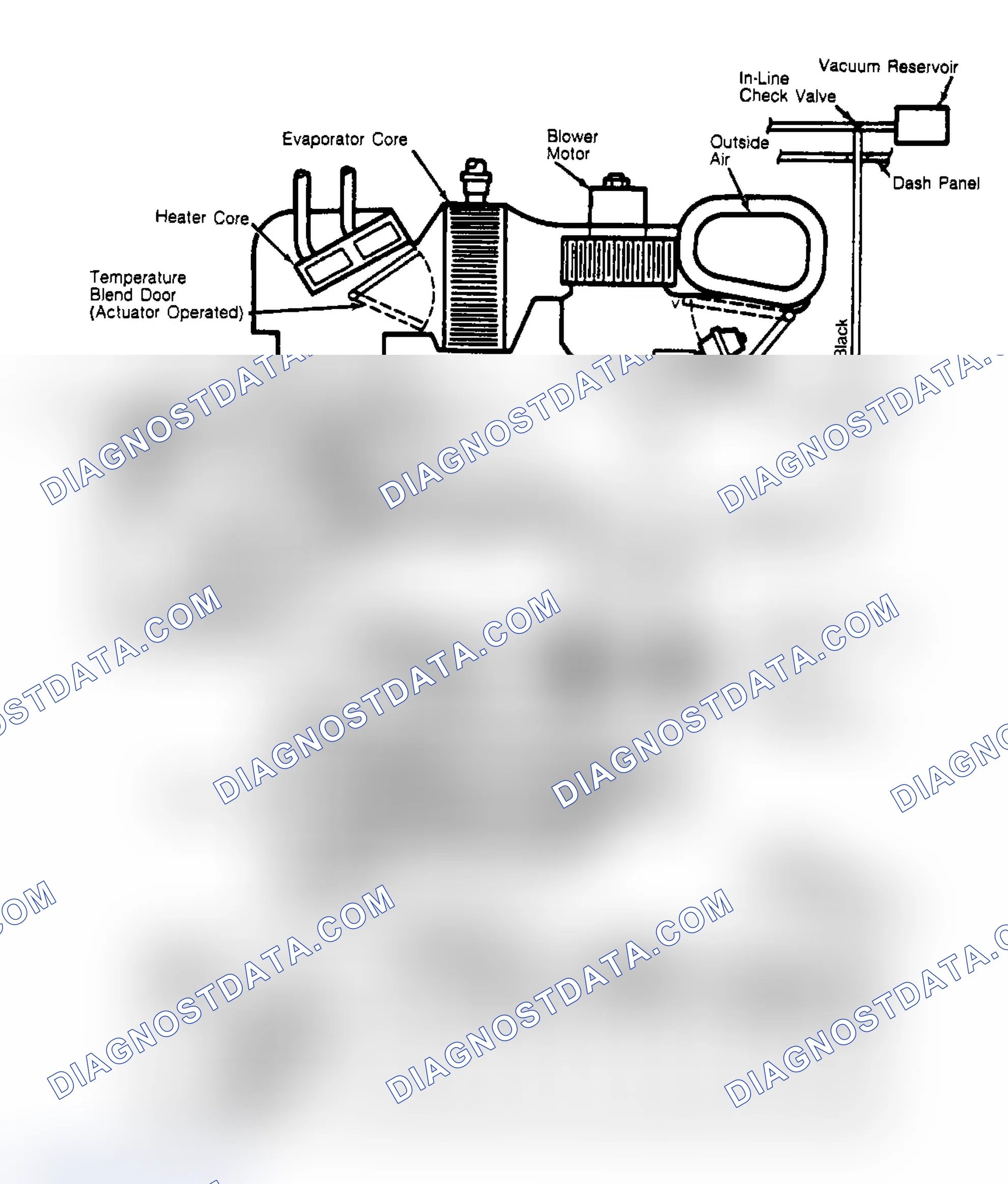 Scheme 2: VACUUM SYSTEM TEST