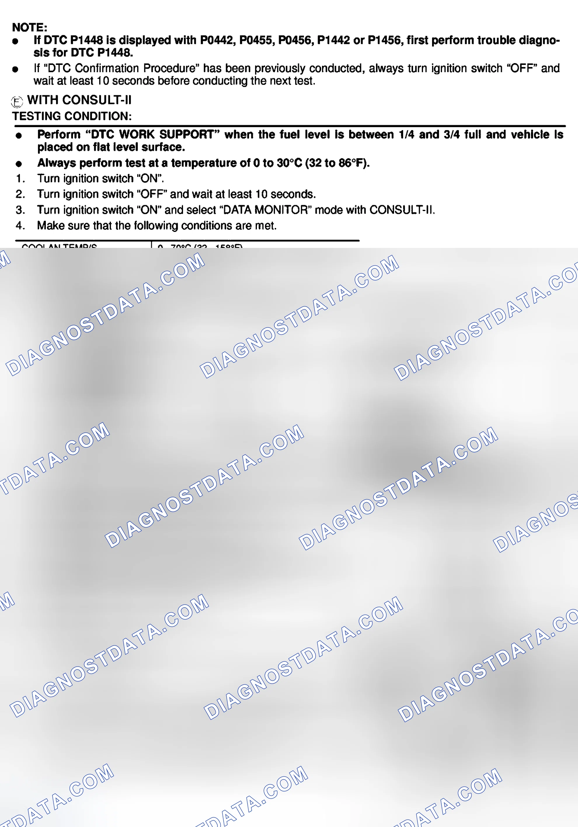 Scheme 574: DTC Confirmation Procedure