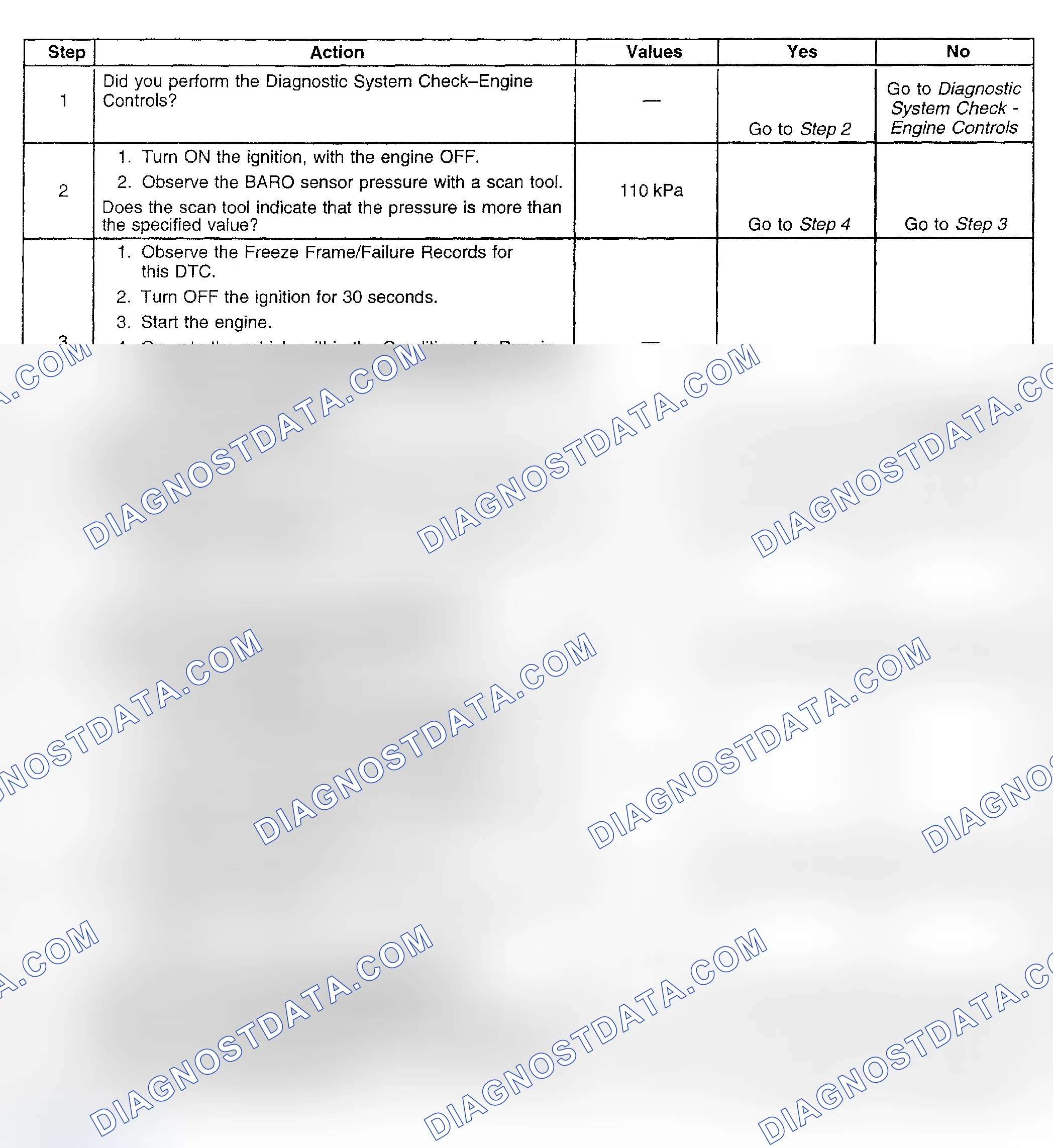 Scheme 809: Diagnostic Procedure