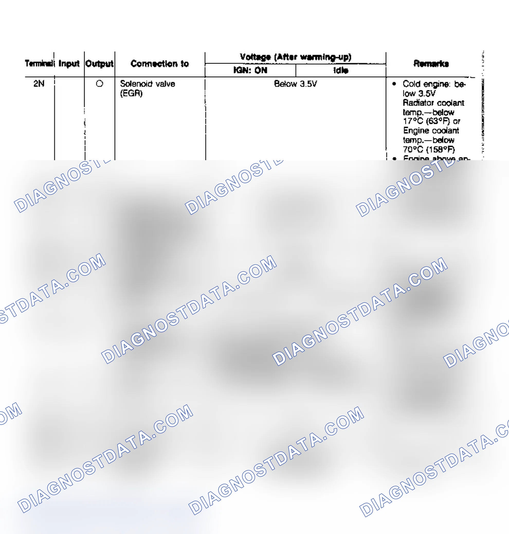 Scheme 64: Non-Turbo ECU Terminal Voltage (3 of 3)
