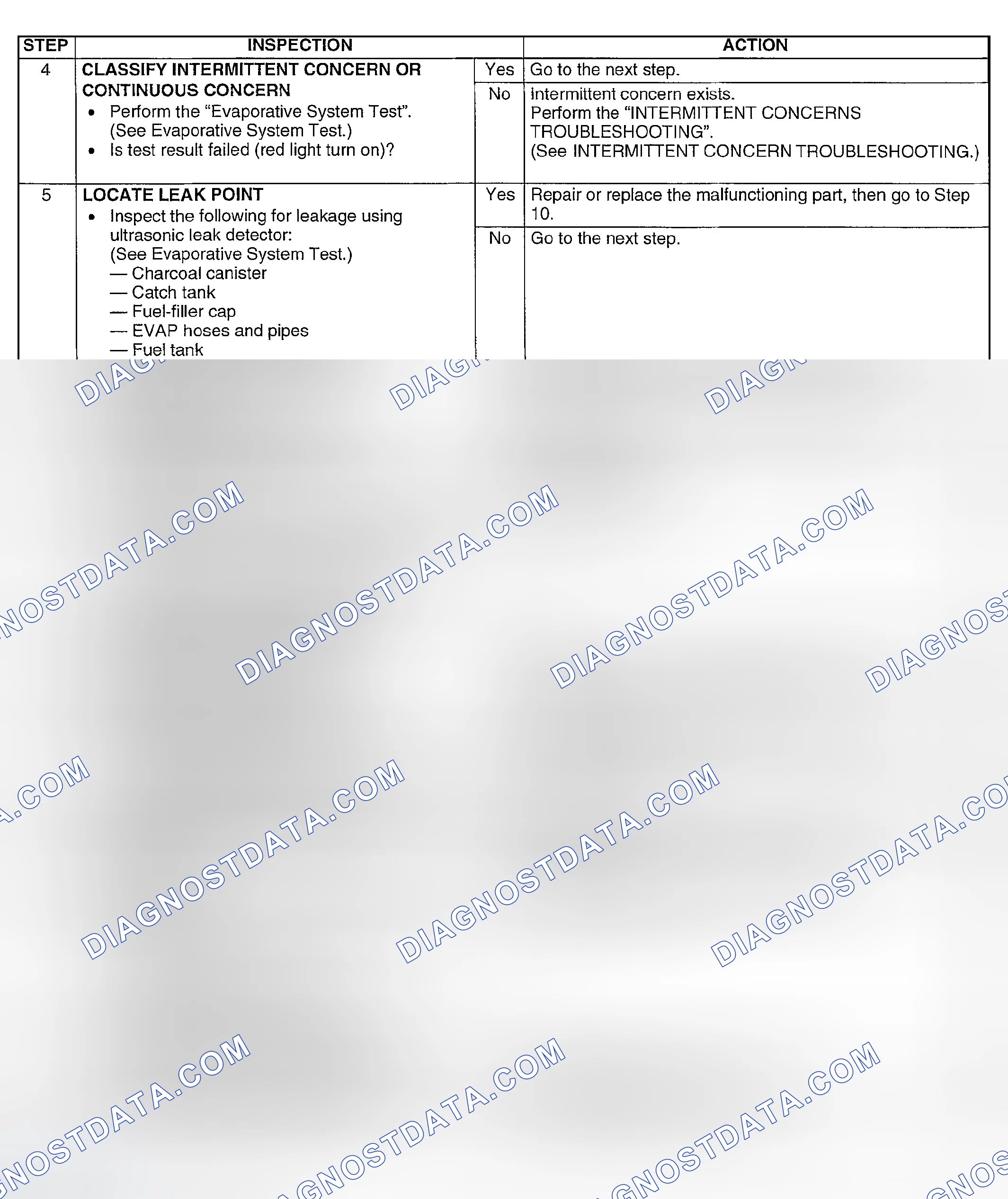 Scheme 155