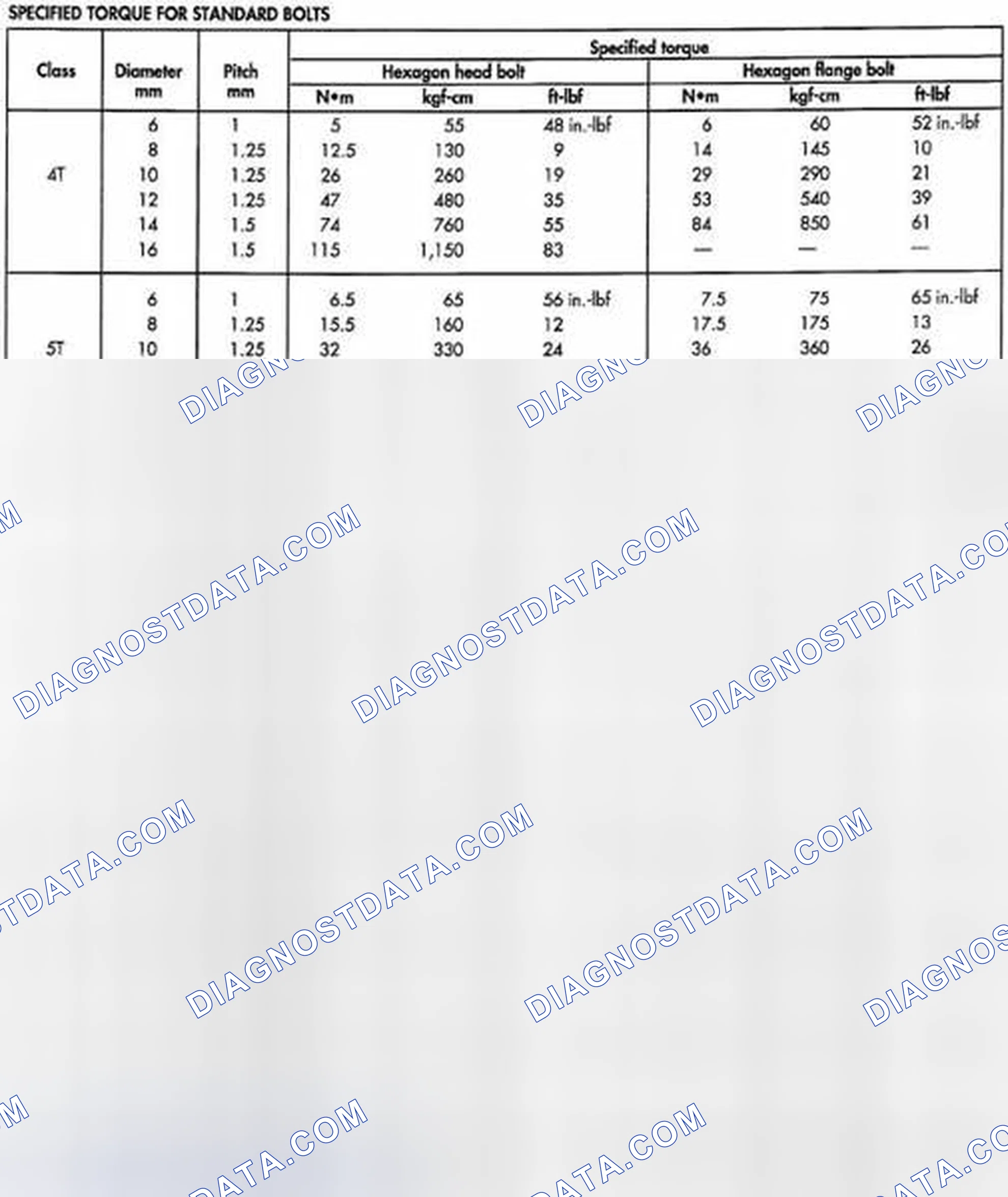 Scheme 2: DESCRIPTION