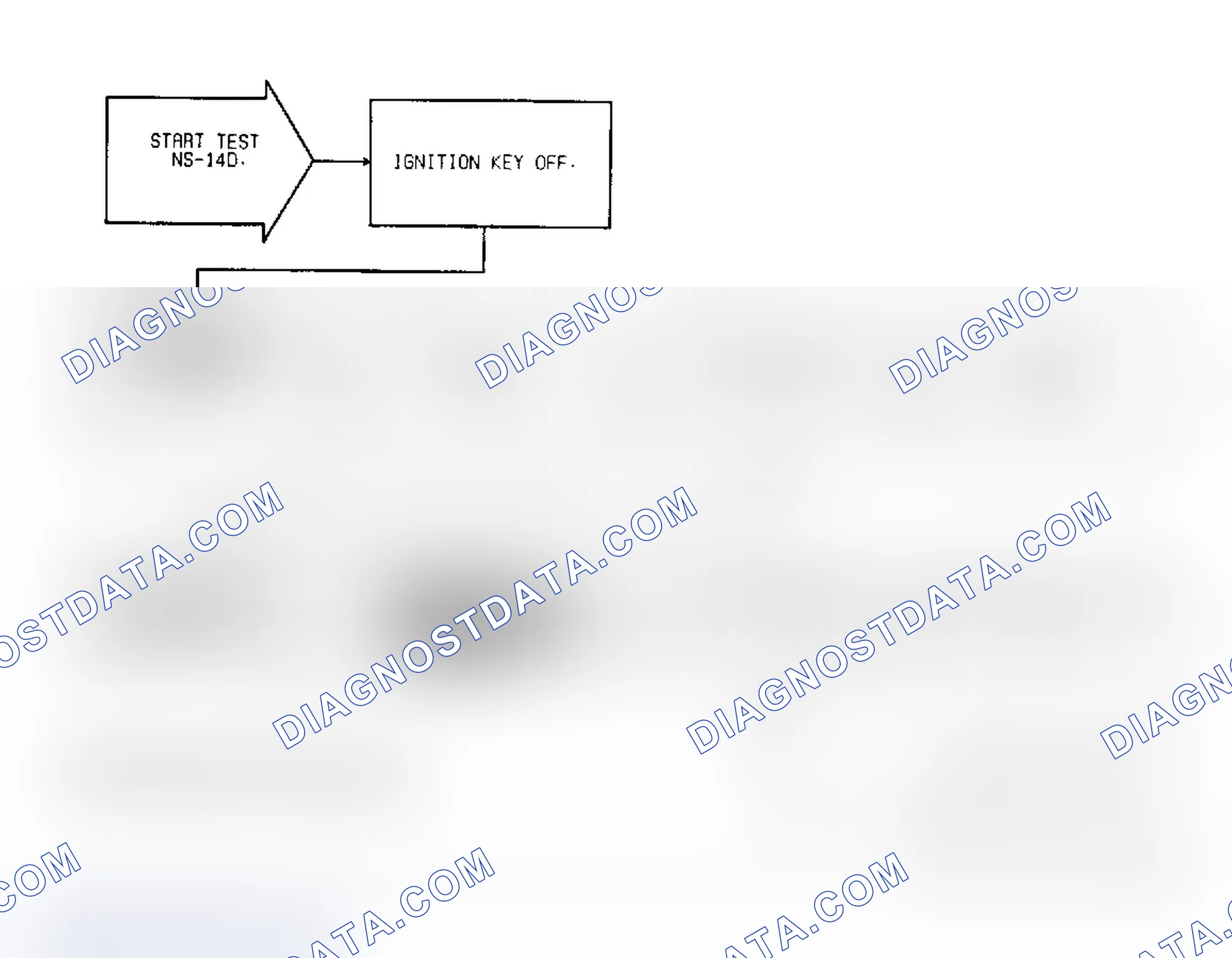 Scheme 243: Test NS-14D: Diagnostic Flow Chart