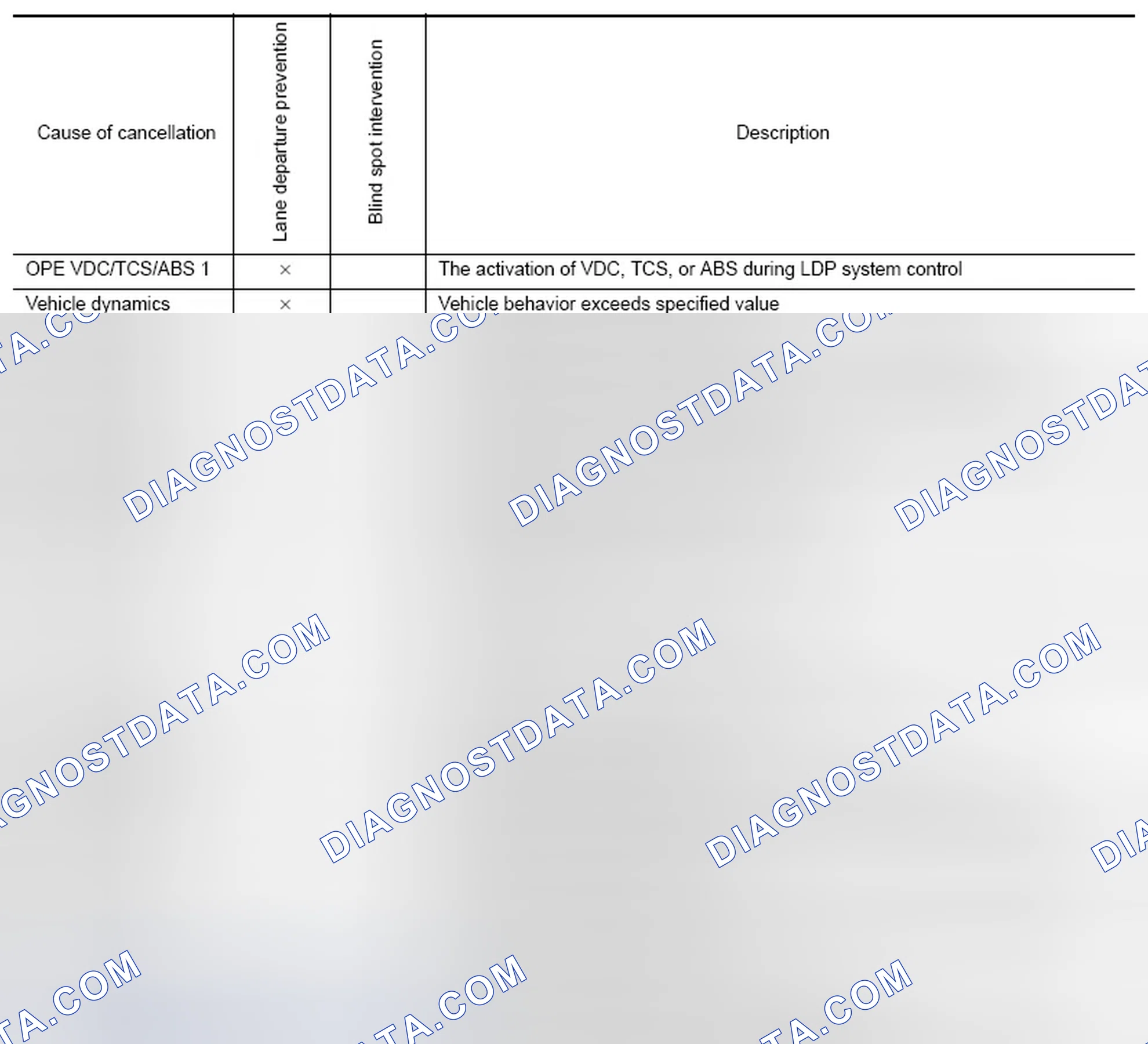 Scheme 63: Display Items for The Cause of Automatic Cancellation 2