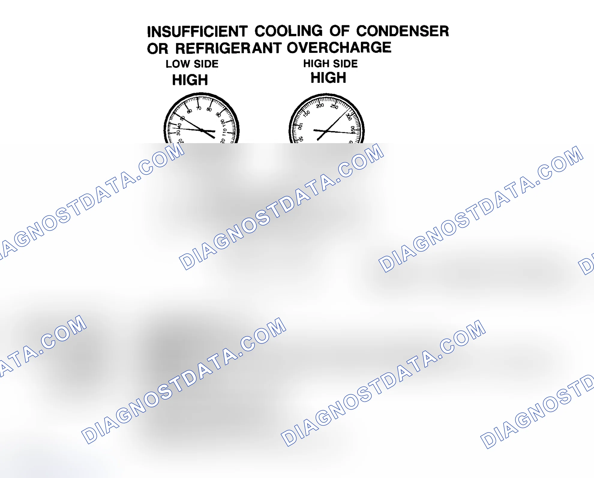 Scheme 25: Insufficient Cooling Of Condenser Or R-134a Refrigerant Overcharge
