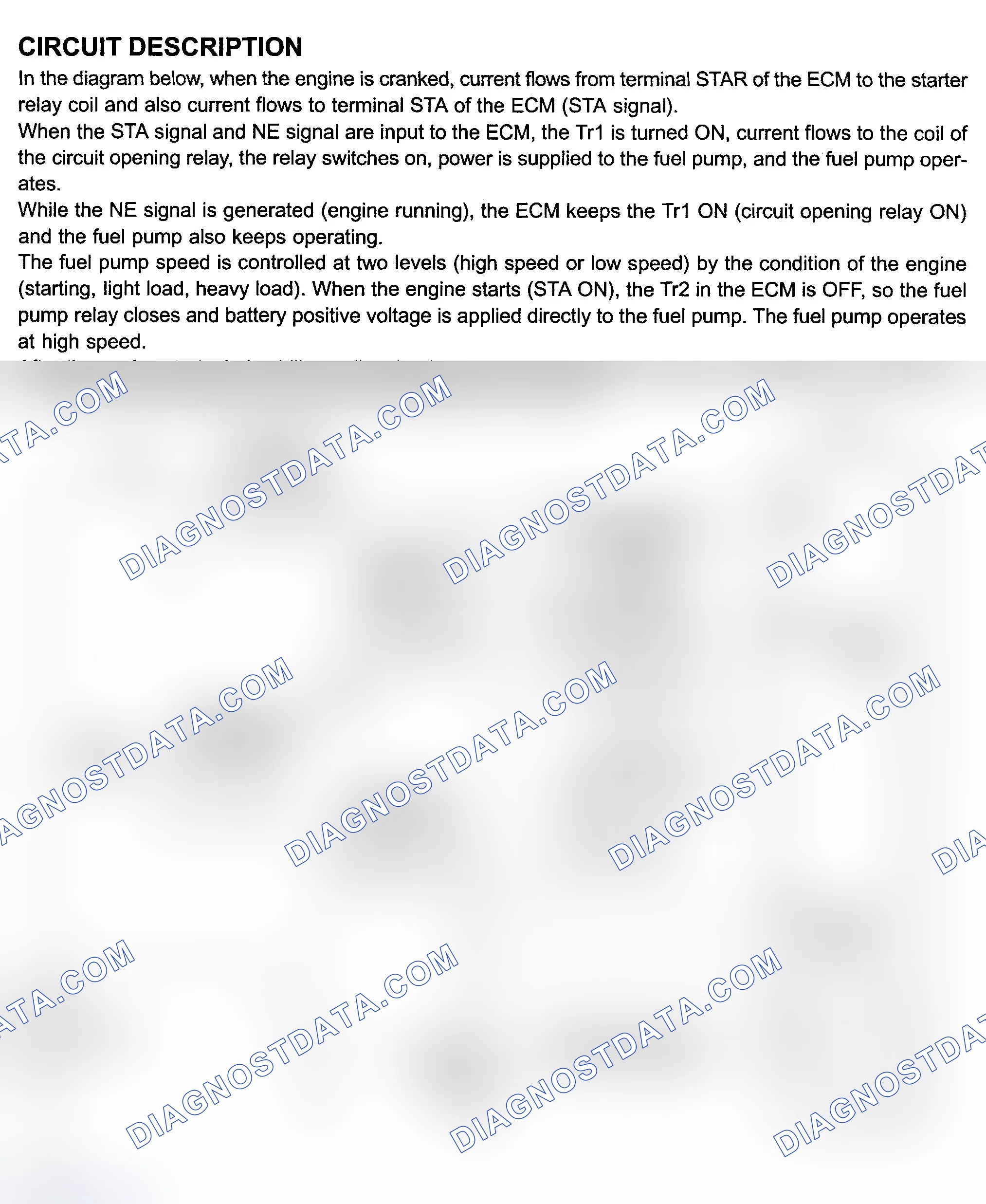 Scheme 421