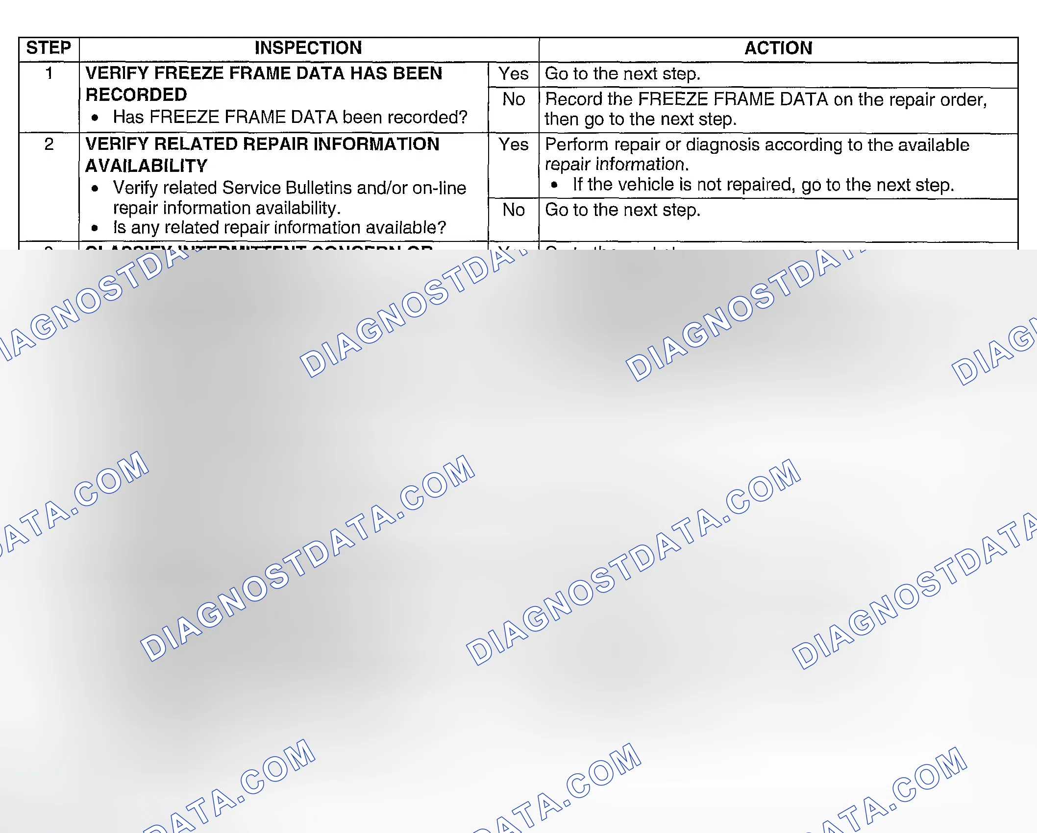 Scheme 297: Diagnostic procedure