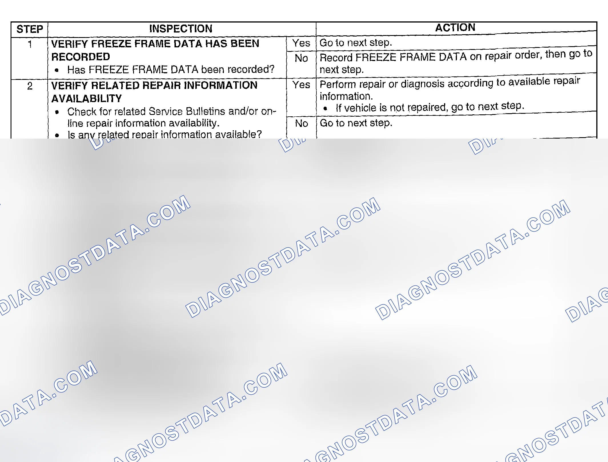 Scheme 219: Diagnostic Procedure