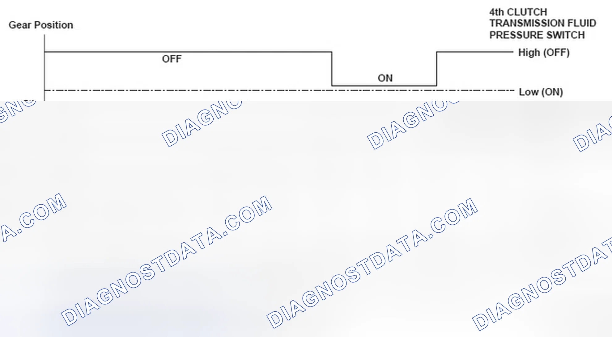 Scheme 102: Gear Position To Shift Status Graph