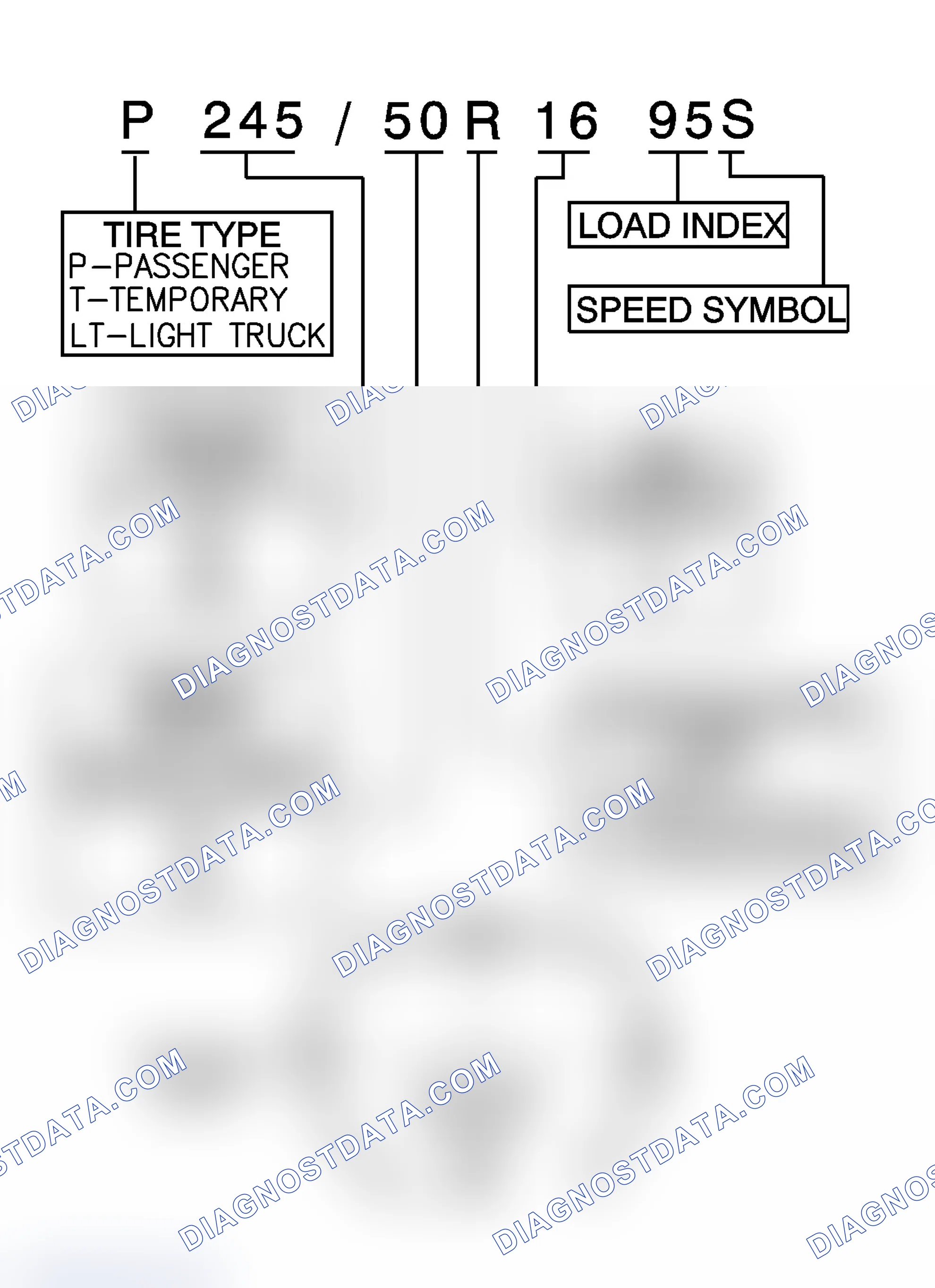 Scheme 4: P-Metric Sized Tires Description
