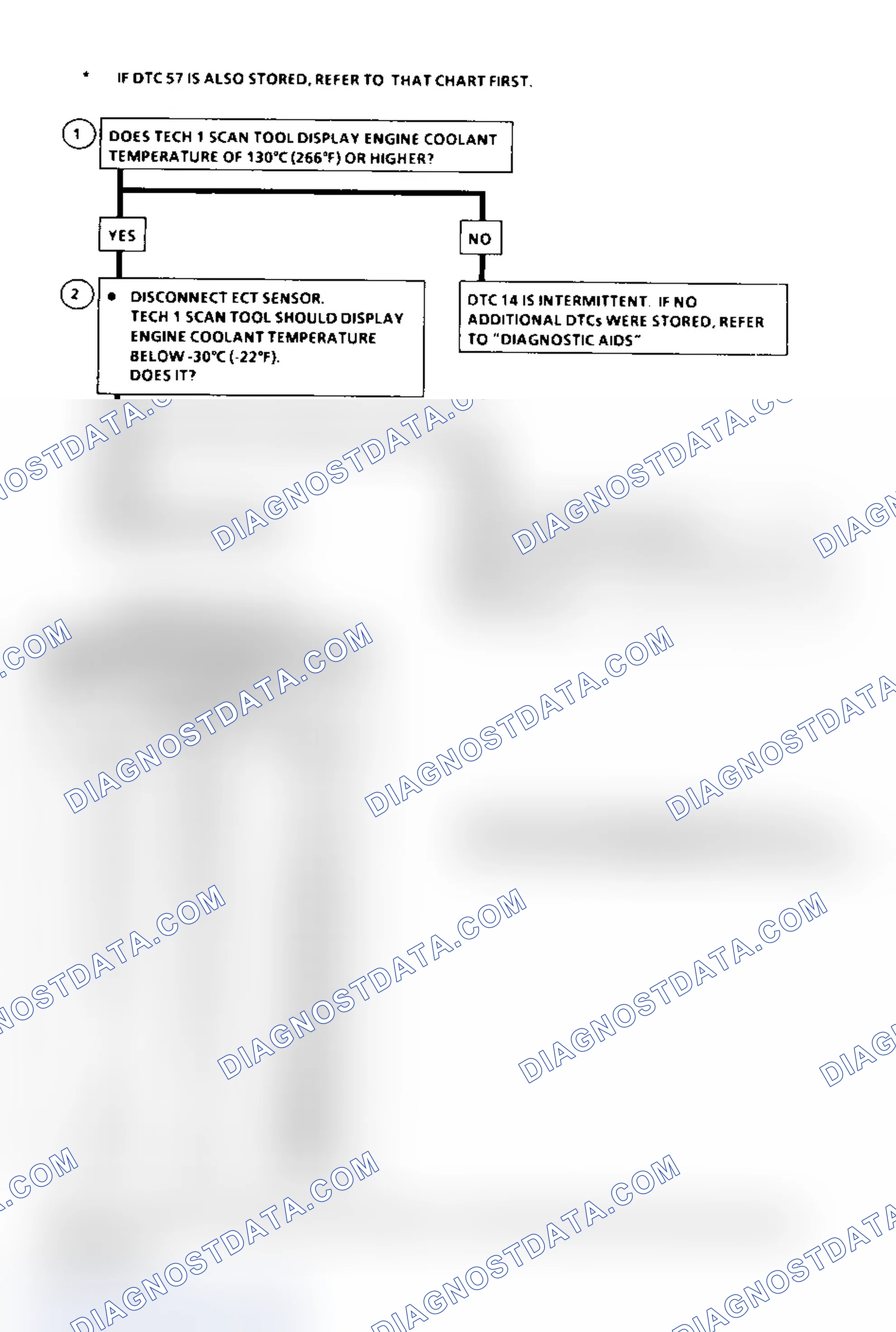 Scheme 320: DTC 14 Flow Chart ("C" & "K" Series) ECT Sensor Circuit Low (High Temperature Indicated
