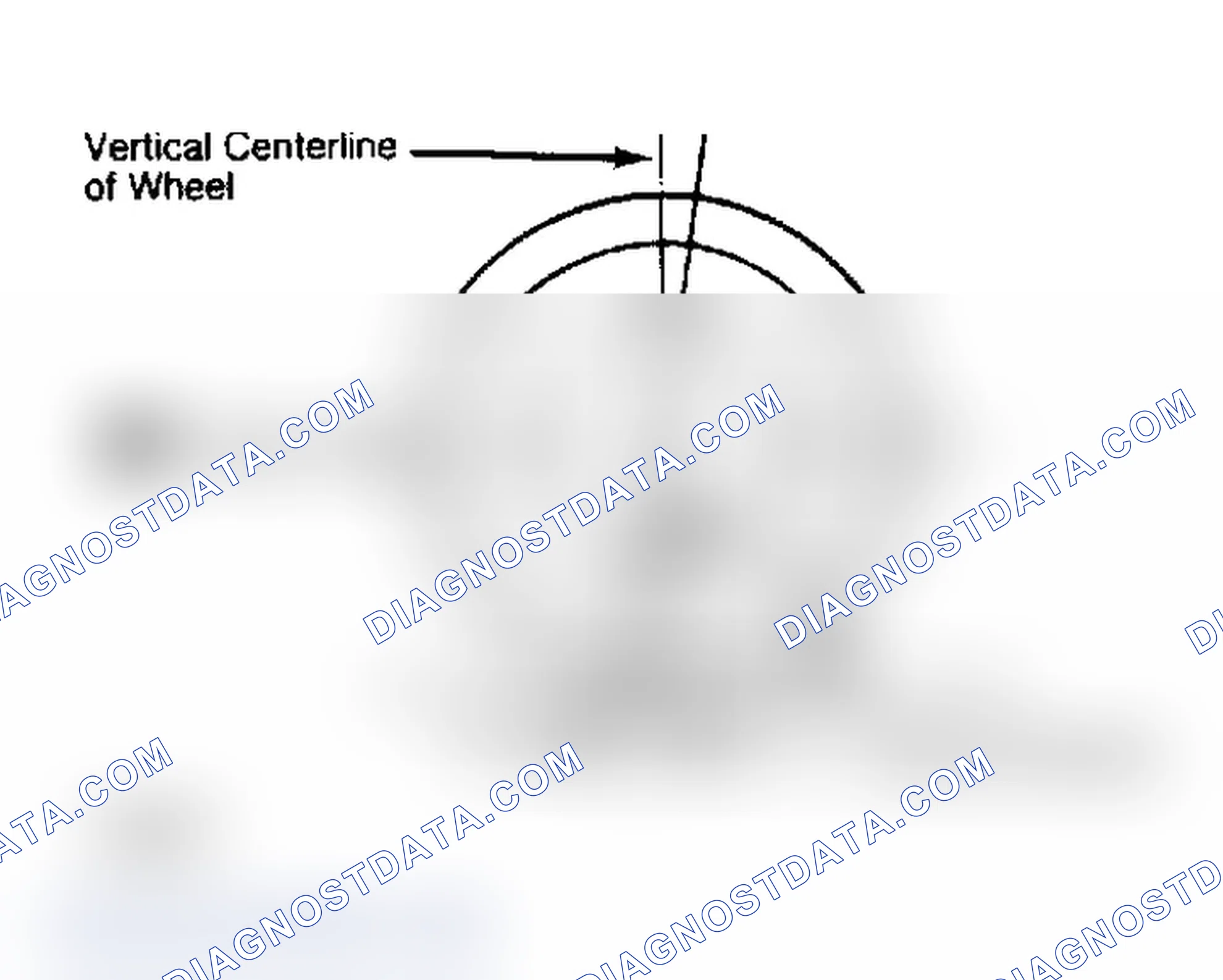 Scheme 4: Determining Caster Angle
