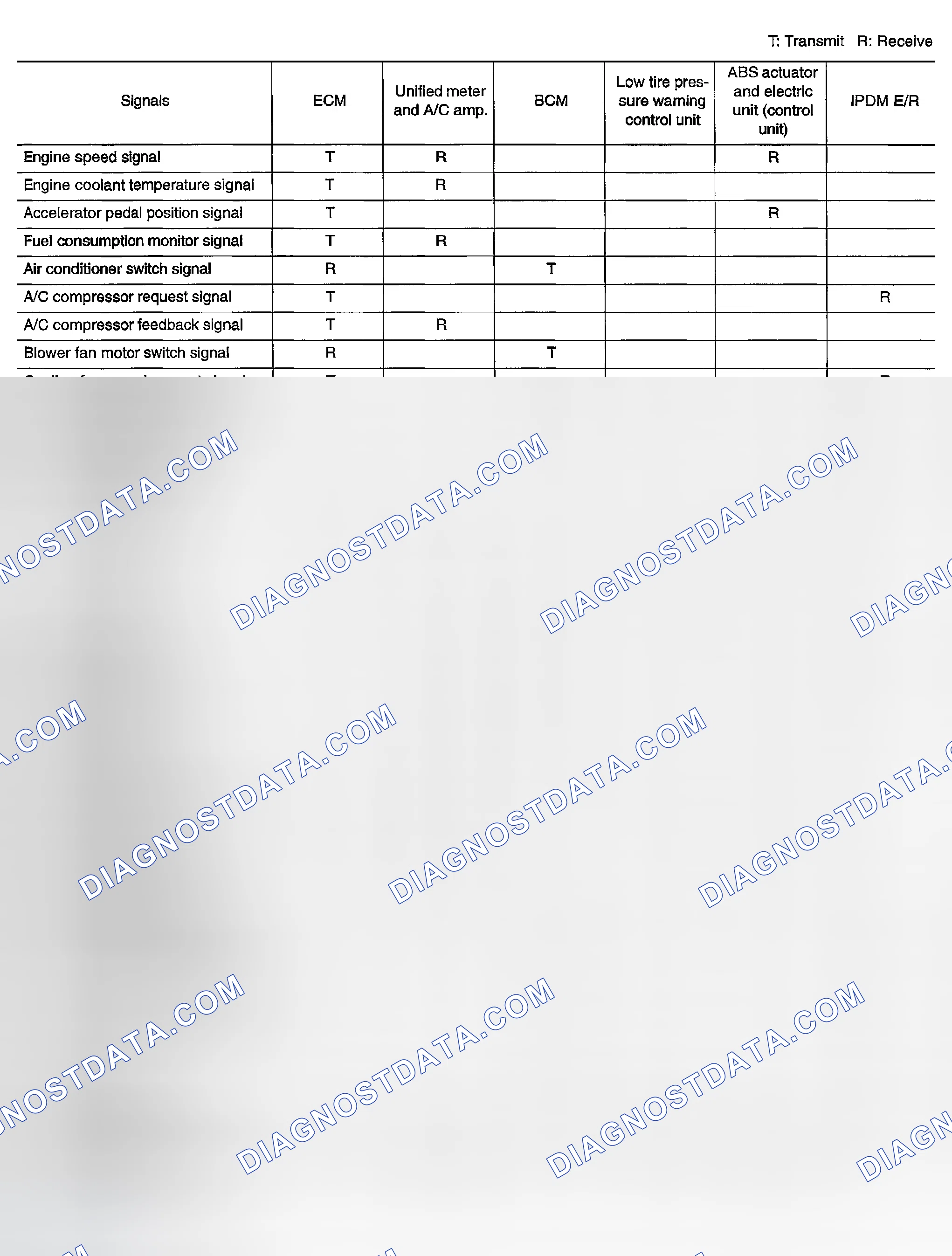 Scheme 20: Input/Output Signal Chart