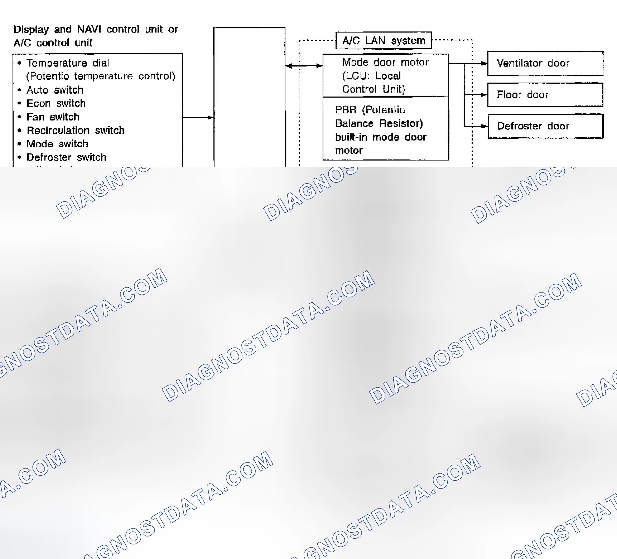 Scheme 3: OVERVIEW OF CONTROL SYSTEM