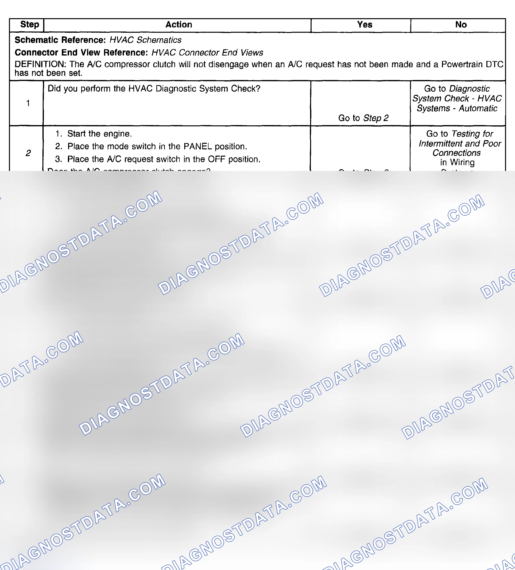 Scheme 100: Test Description