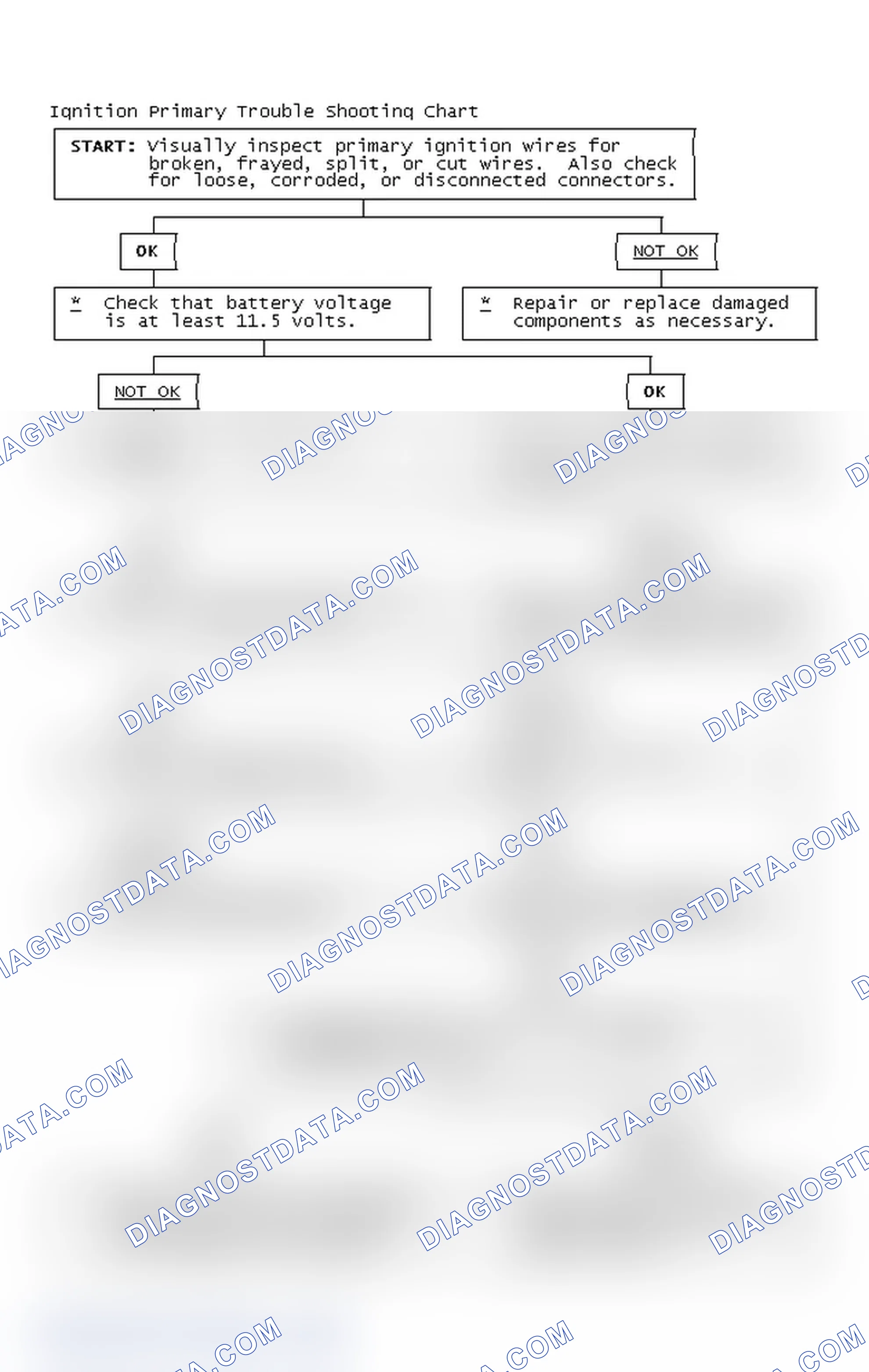 Scheme 4: Ignition Primary Trouble Shooting Chart
