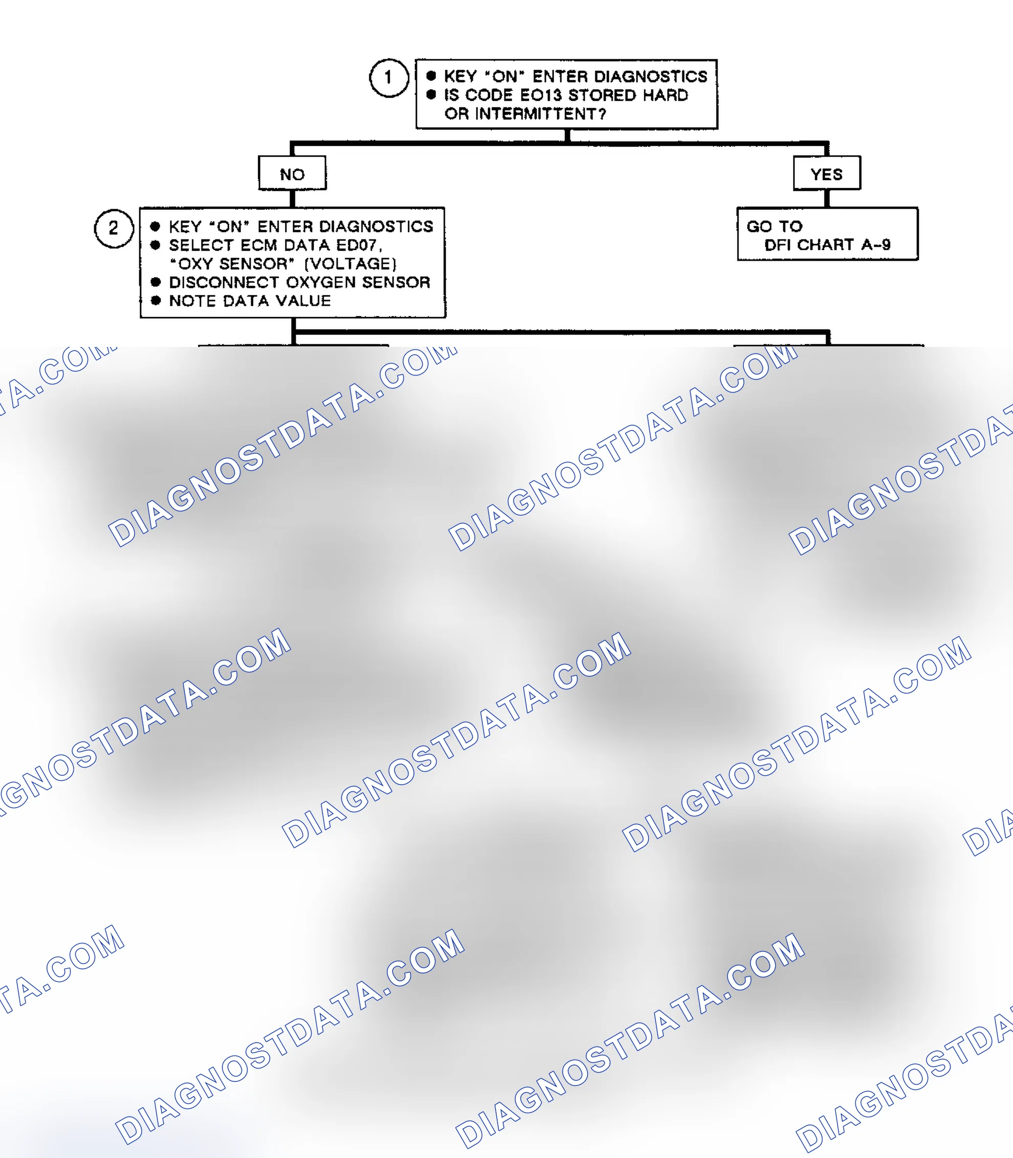 Scheme 327: Chart A7, Lean Exhaust Signal Schematic