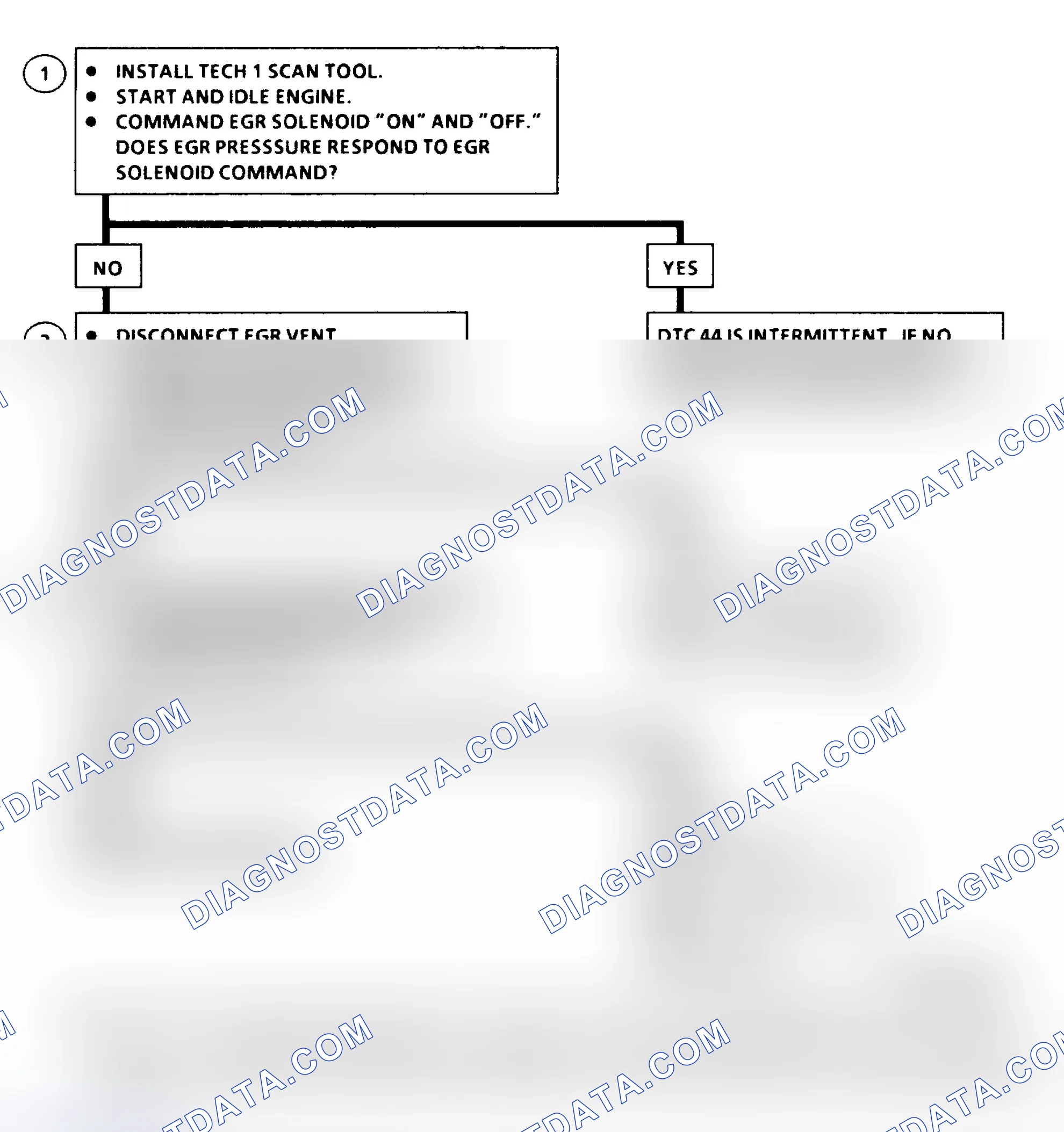 Scheme 350: DTC 44 Flow Chart EGR Pulse Width Error
