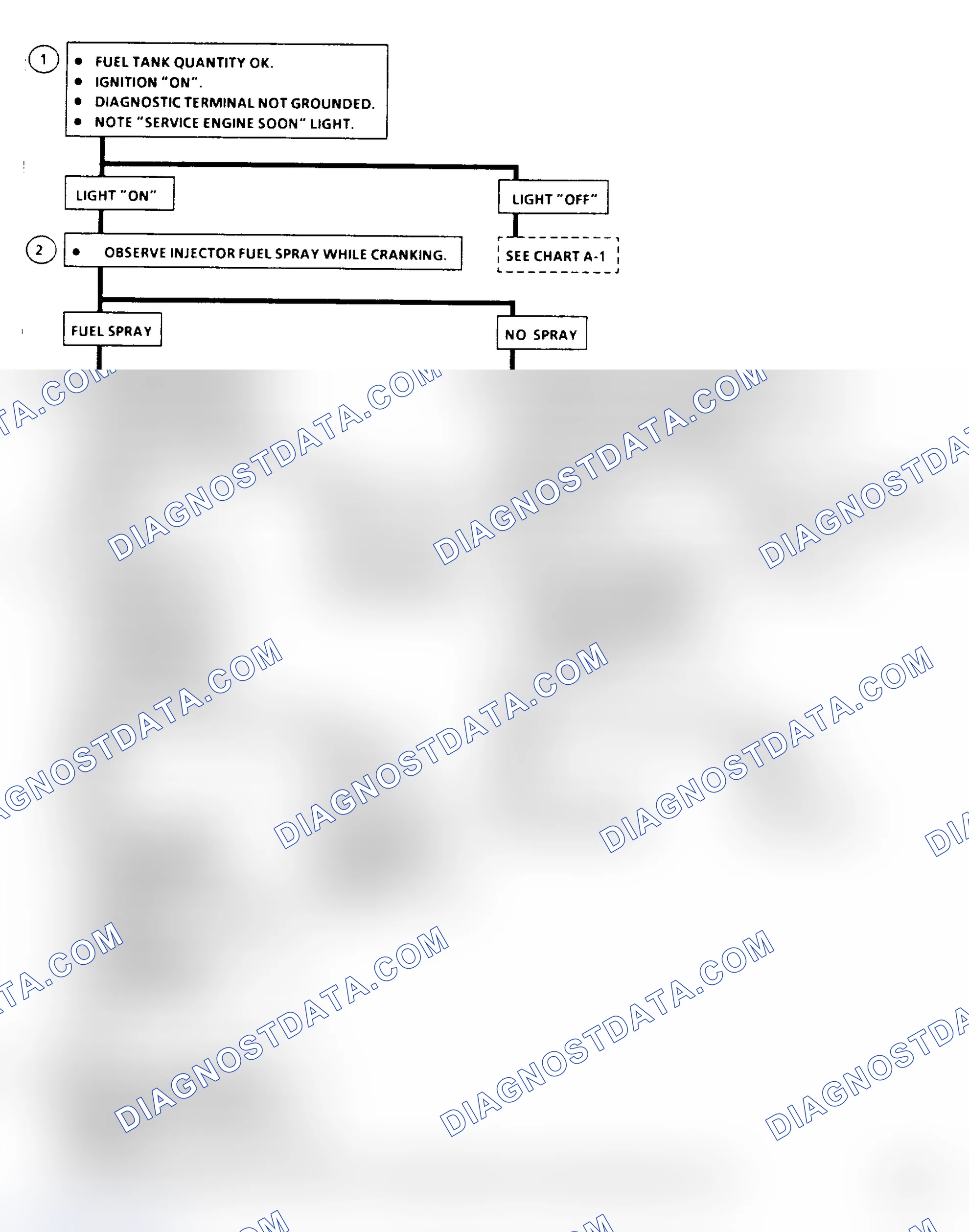 Scheme 78: Flow Chart A3, Engine Cranks But Won't Run