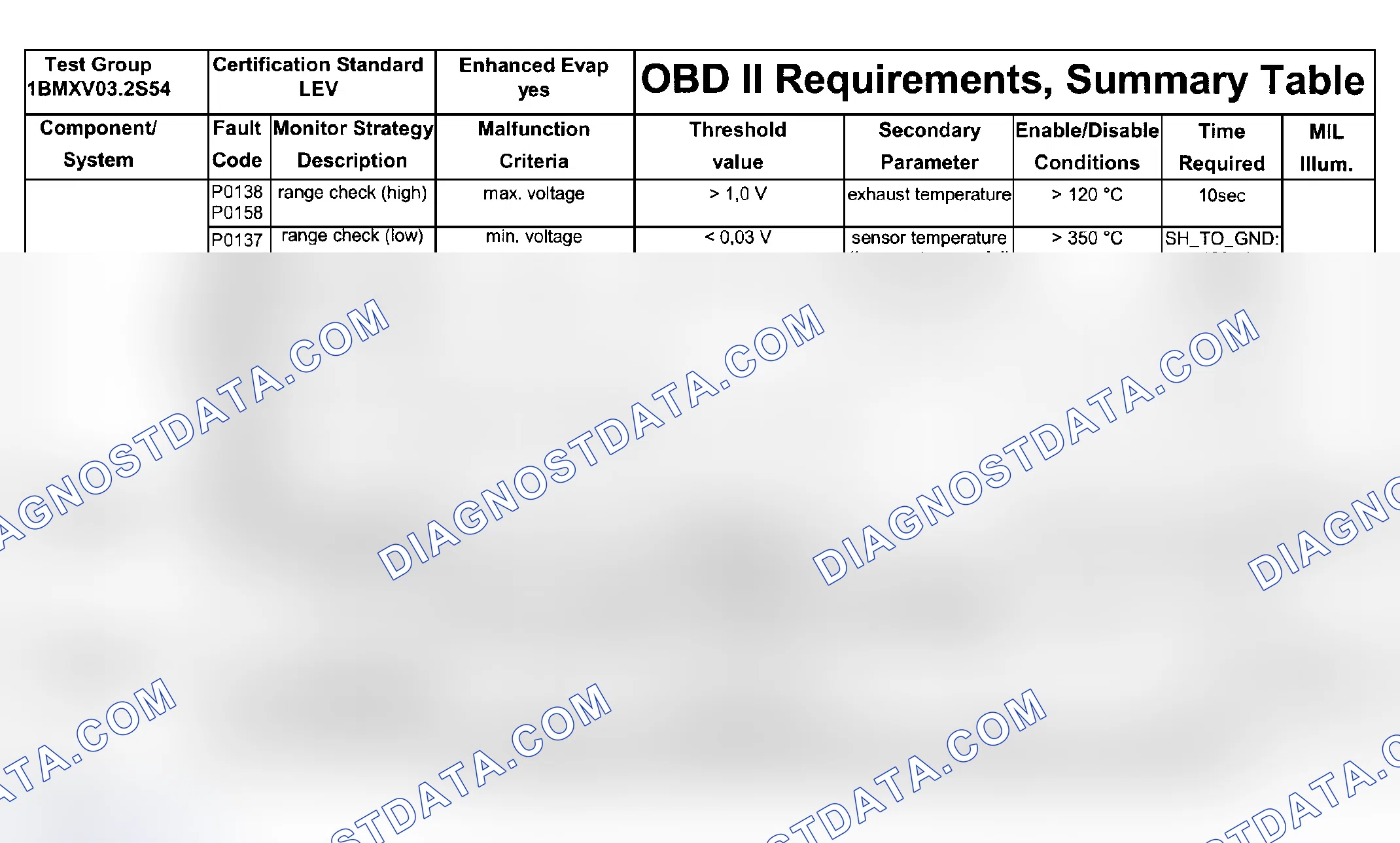 Scheme 89: DTC Chart (Engine Type: S54, Test Group: 1BMXV03.2S54 - 6 Of 9)