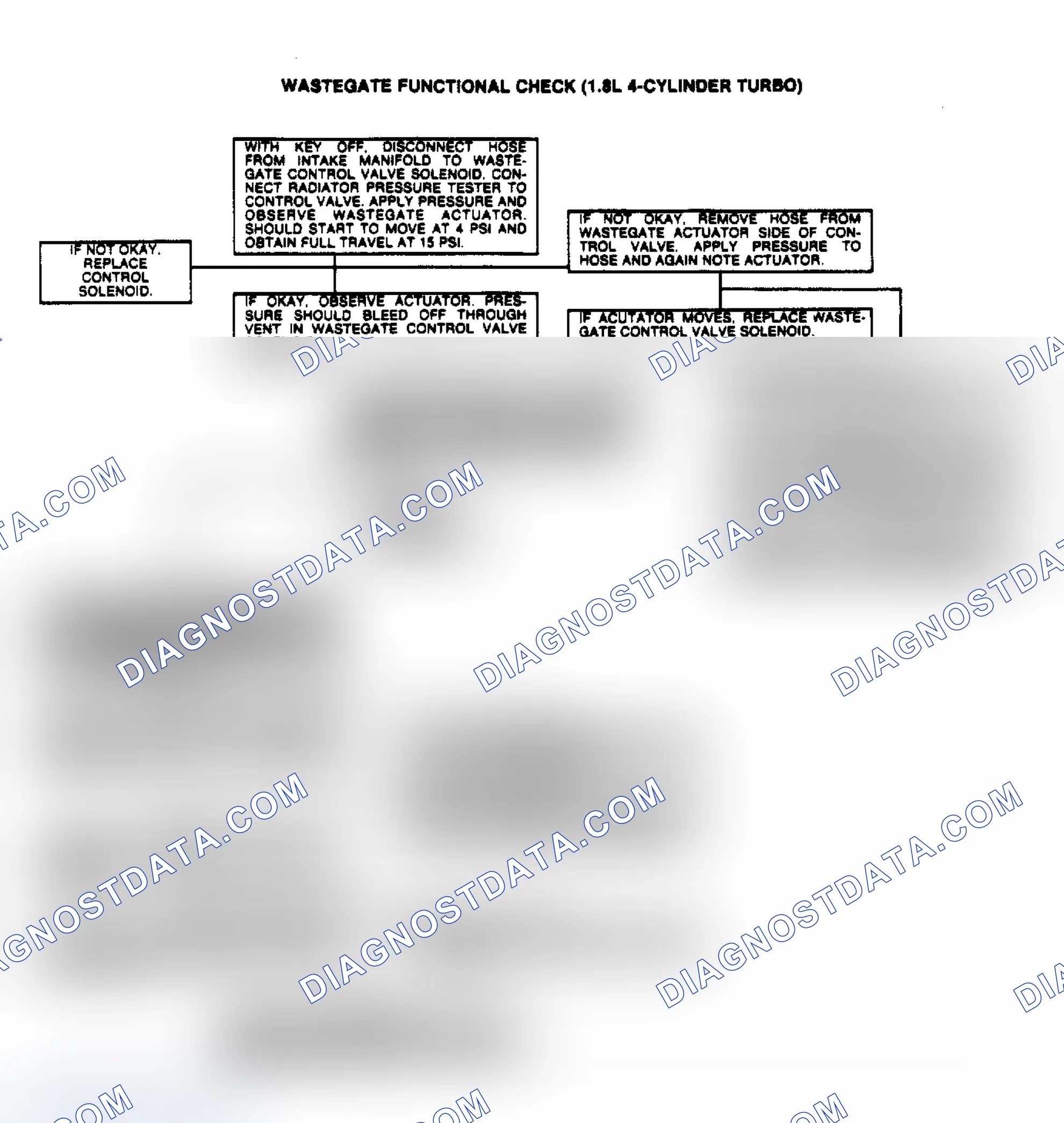 Scheme 35: Wastegate Functional Check (1.8L 4-Cylinder Turbo)