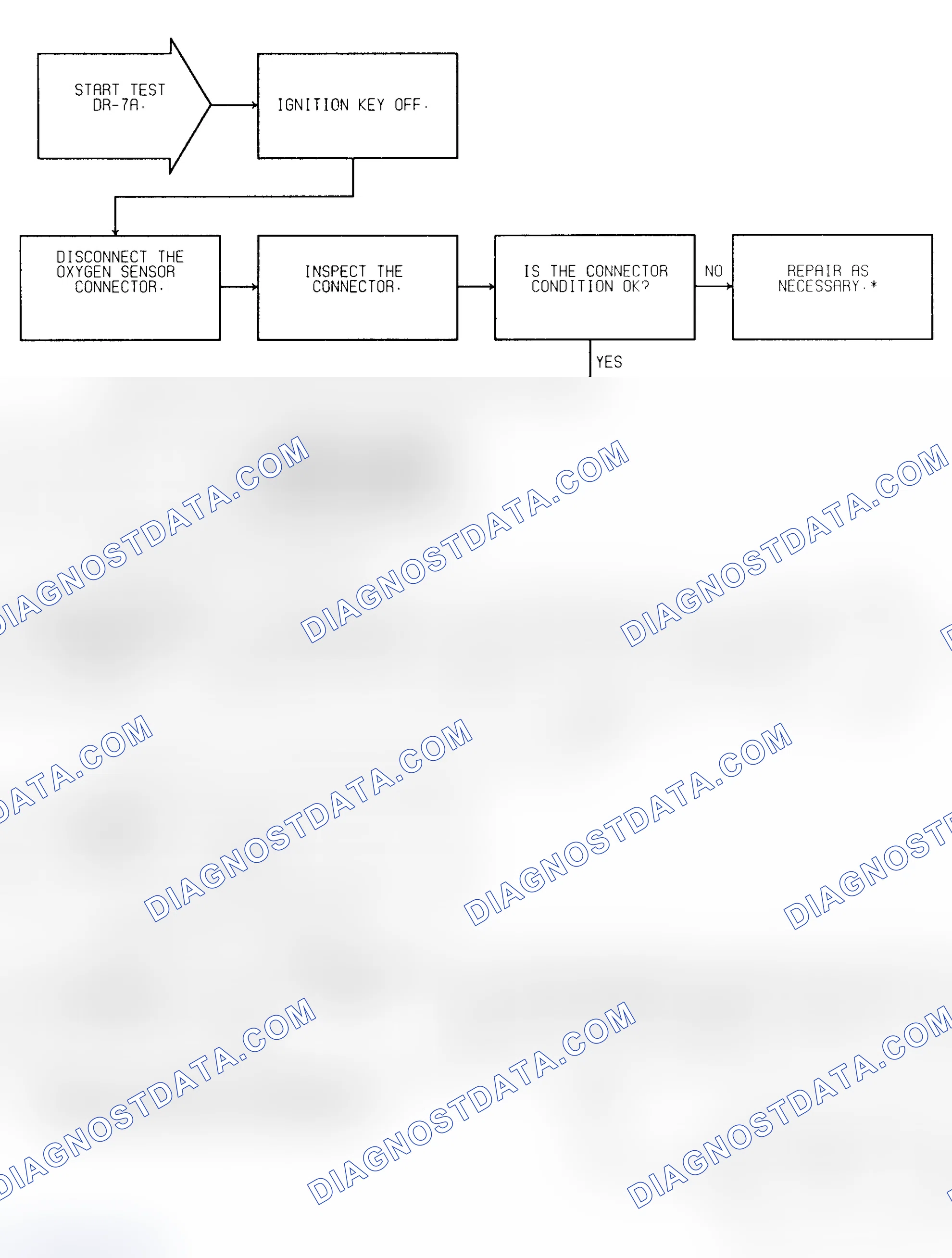 Scheme 250: Test DR-7A (1 of 2) O2 Signal Stays At Center