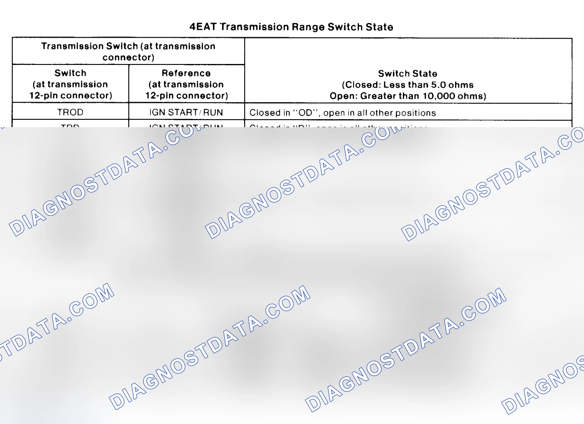 Scheme 109: 4EAT Transmission Select Switch Specifications