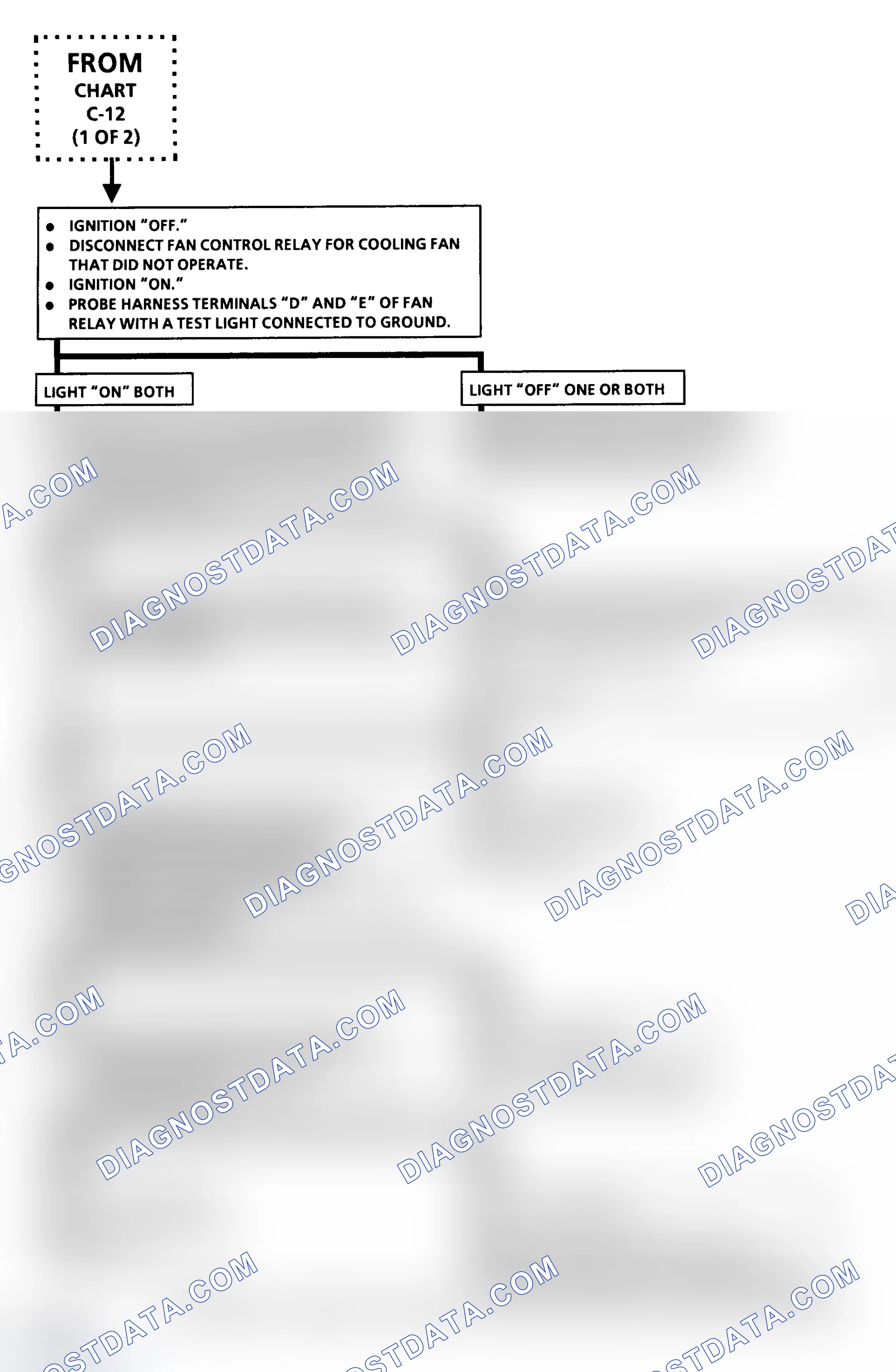 Scheme 66: Chart C-12 Flow Chart (2 Of 2)(5.7L VIN P - "Y" Body) Cooling Fan Circuit Diagnosis