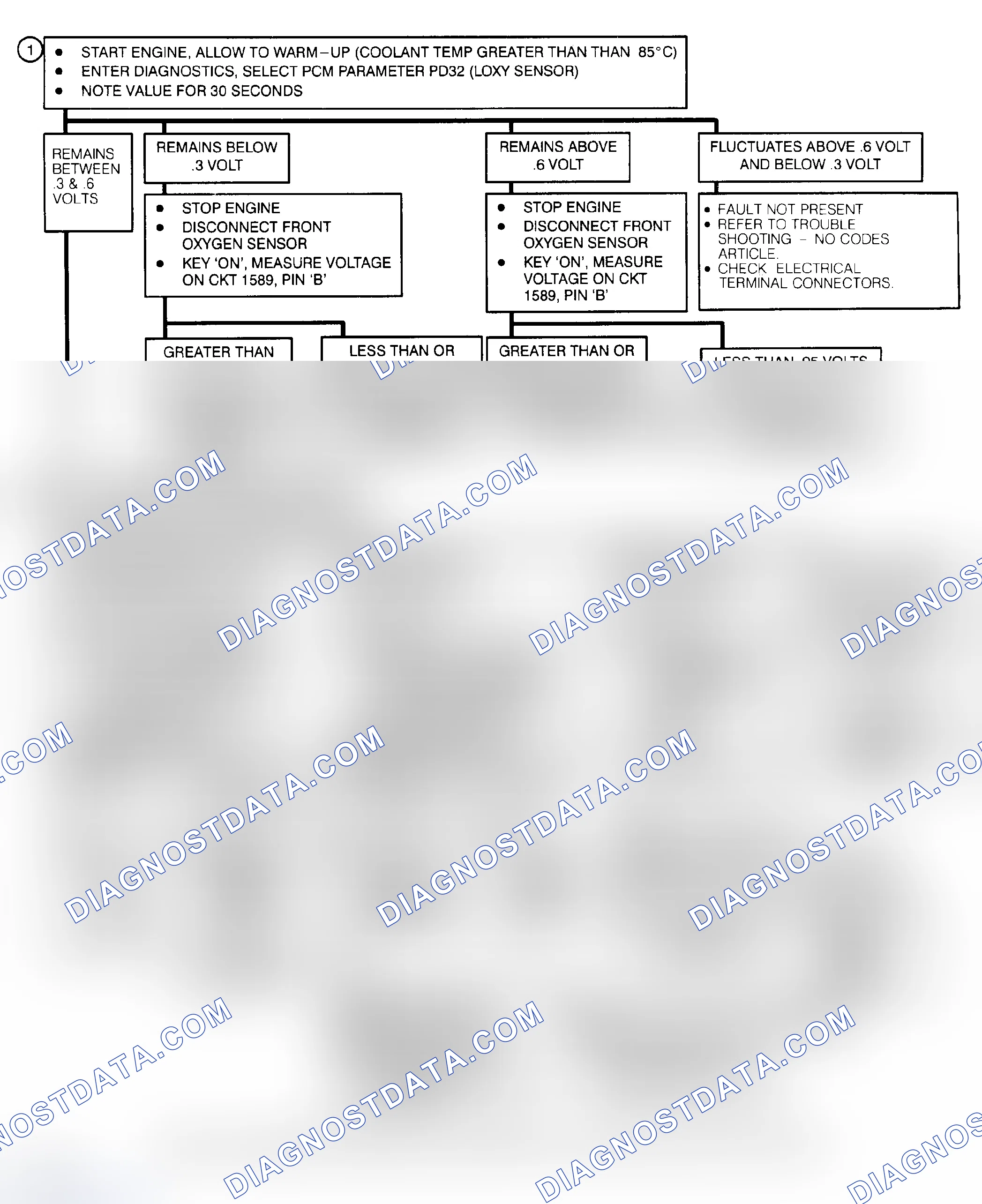 Scheme 73