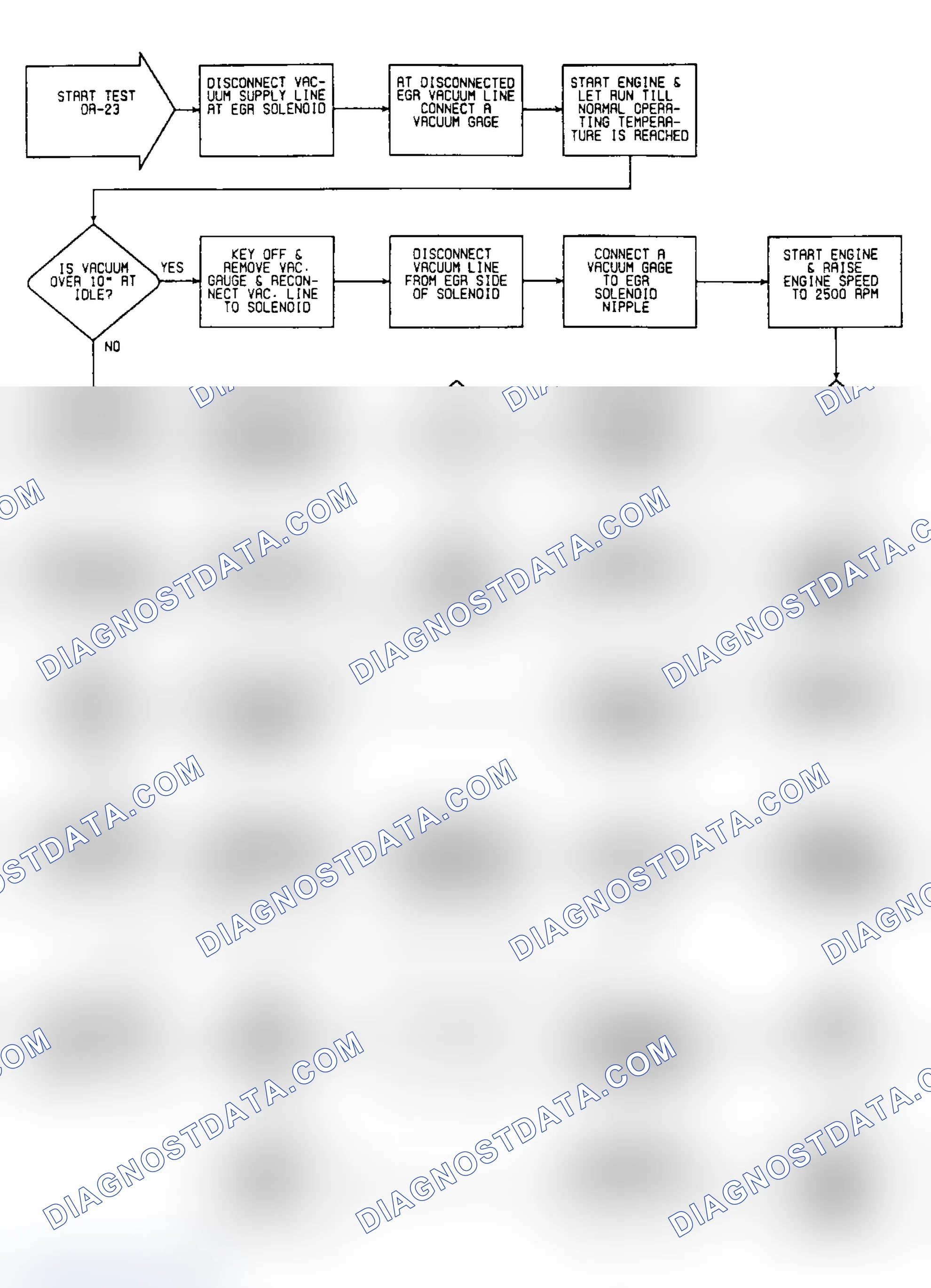 Scheme 77: DR23: Flow Chart