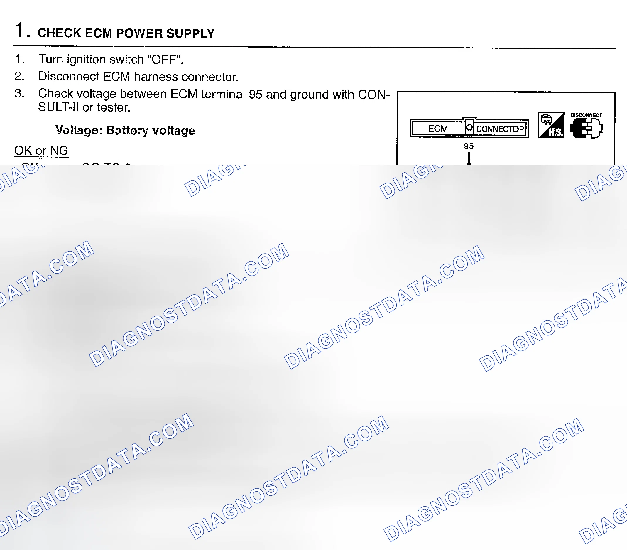 Scheme 491: Diagnostic Procedure