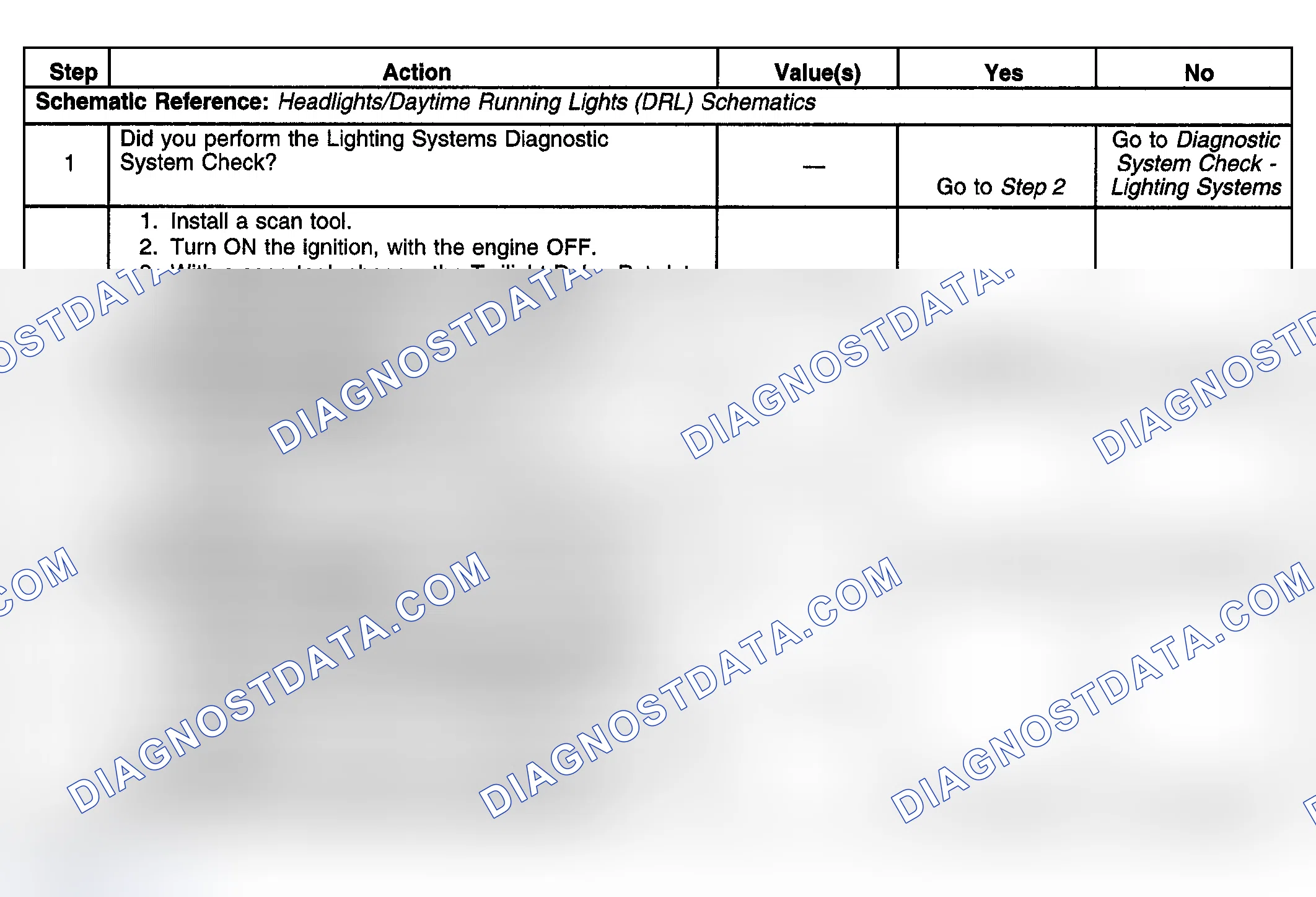 Scheme 164: Test Description